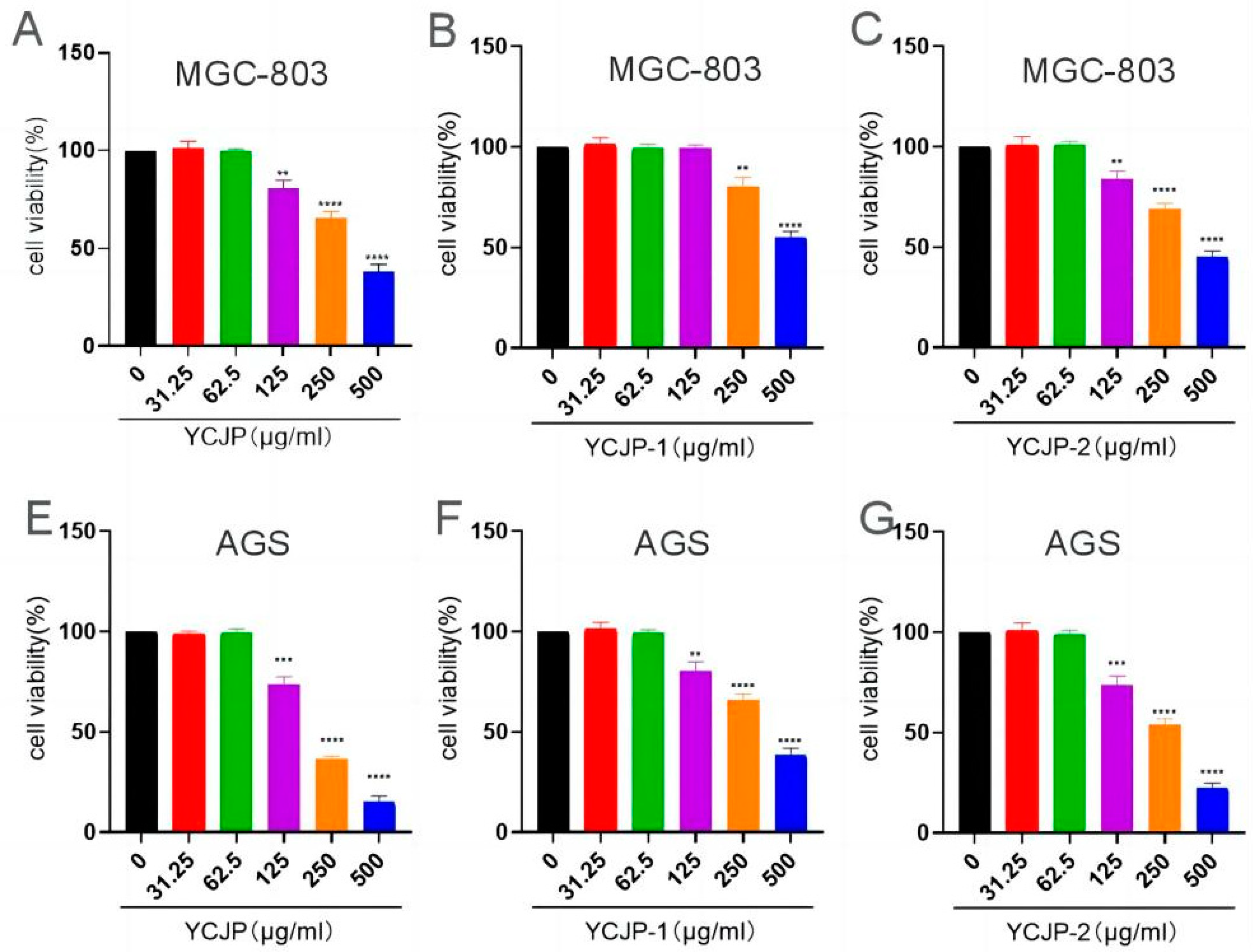 Molecules 29 02043 g006