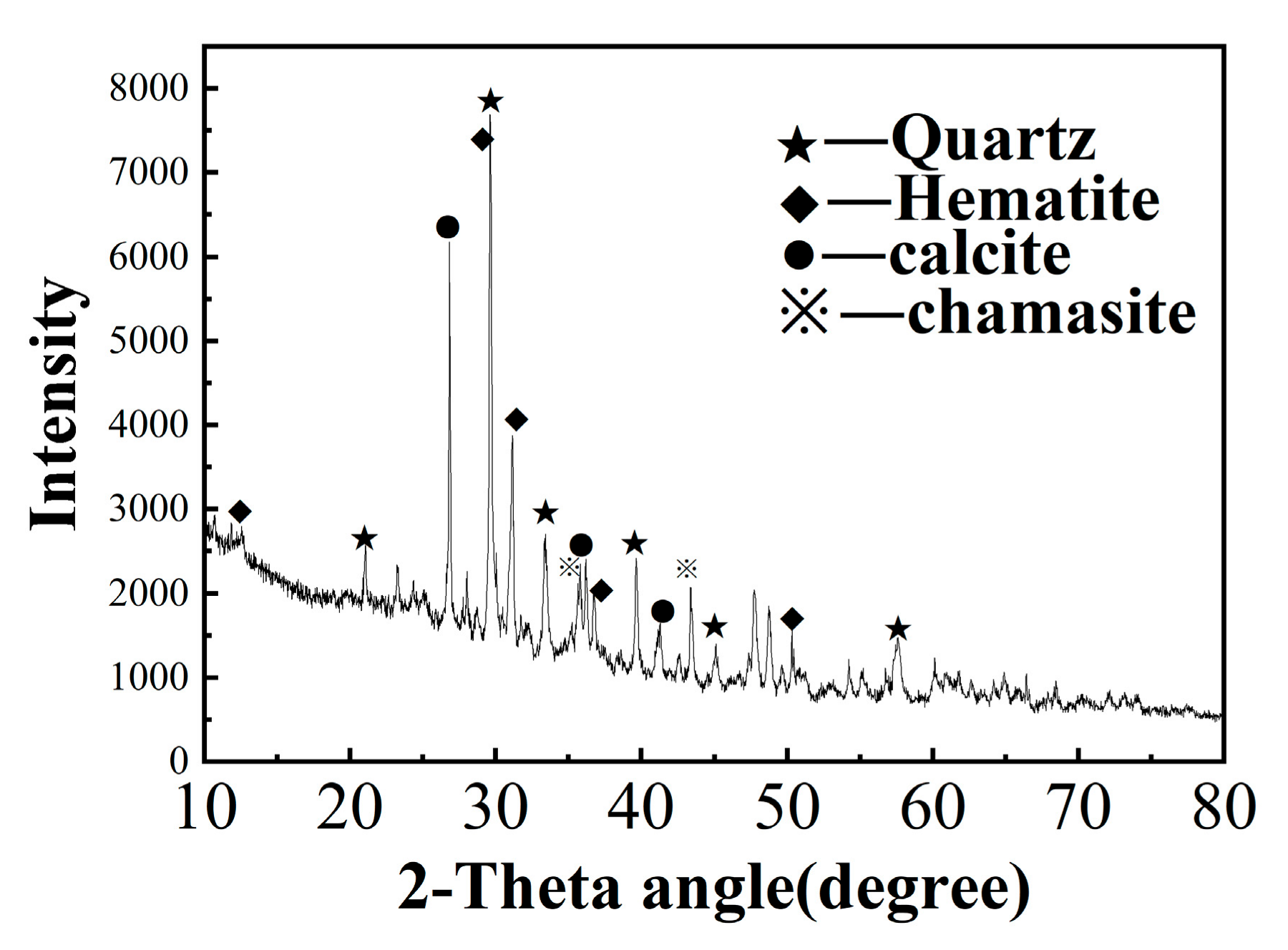 Molecules 29 02056 g001