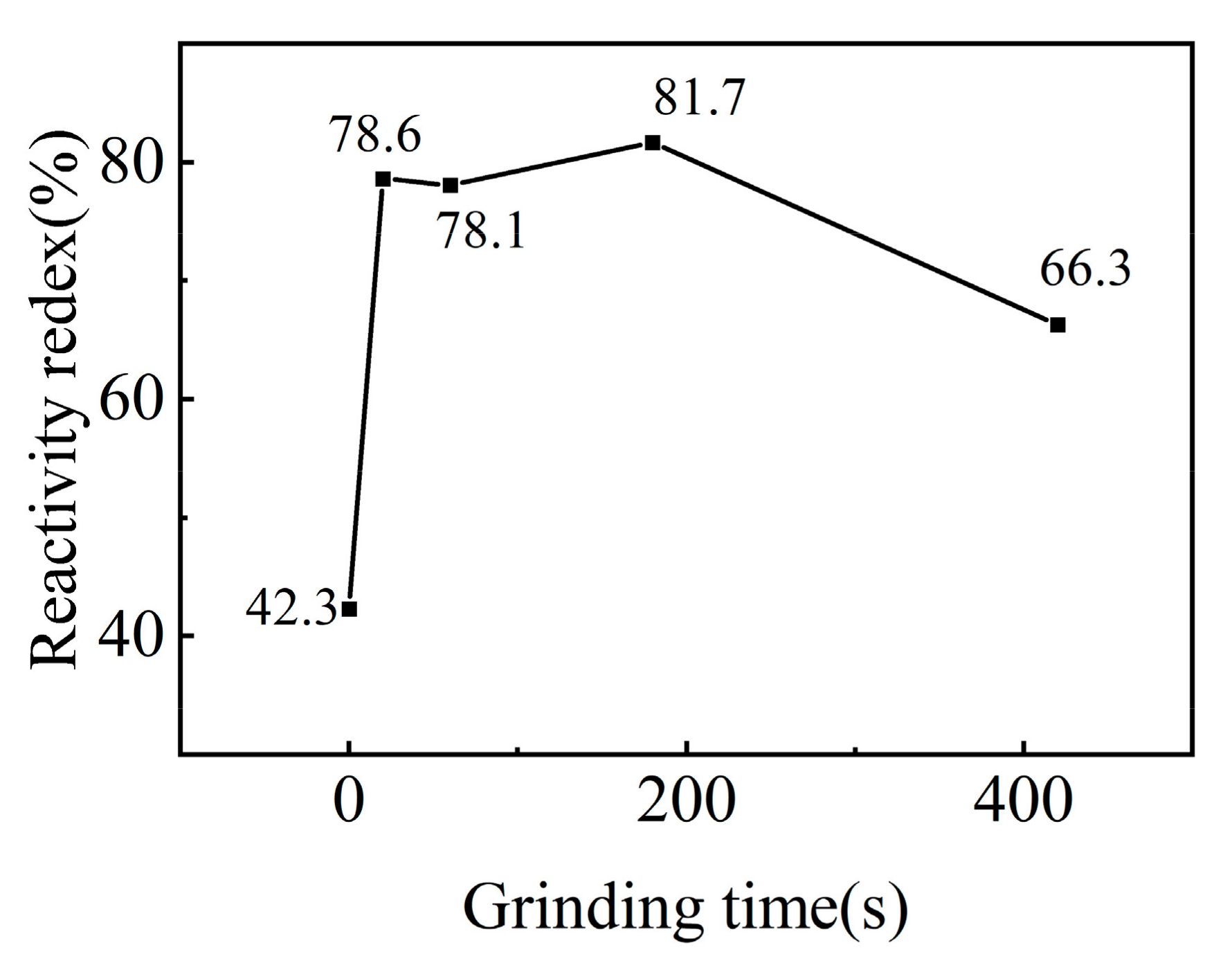 Molecules 29 02056 g003