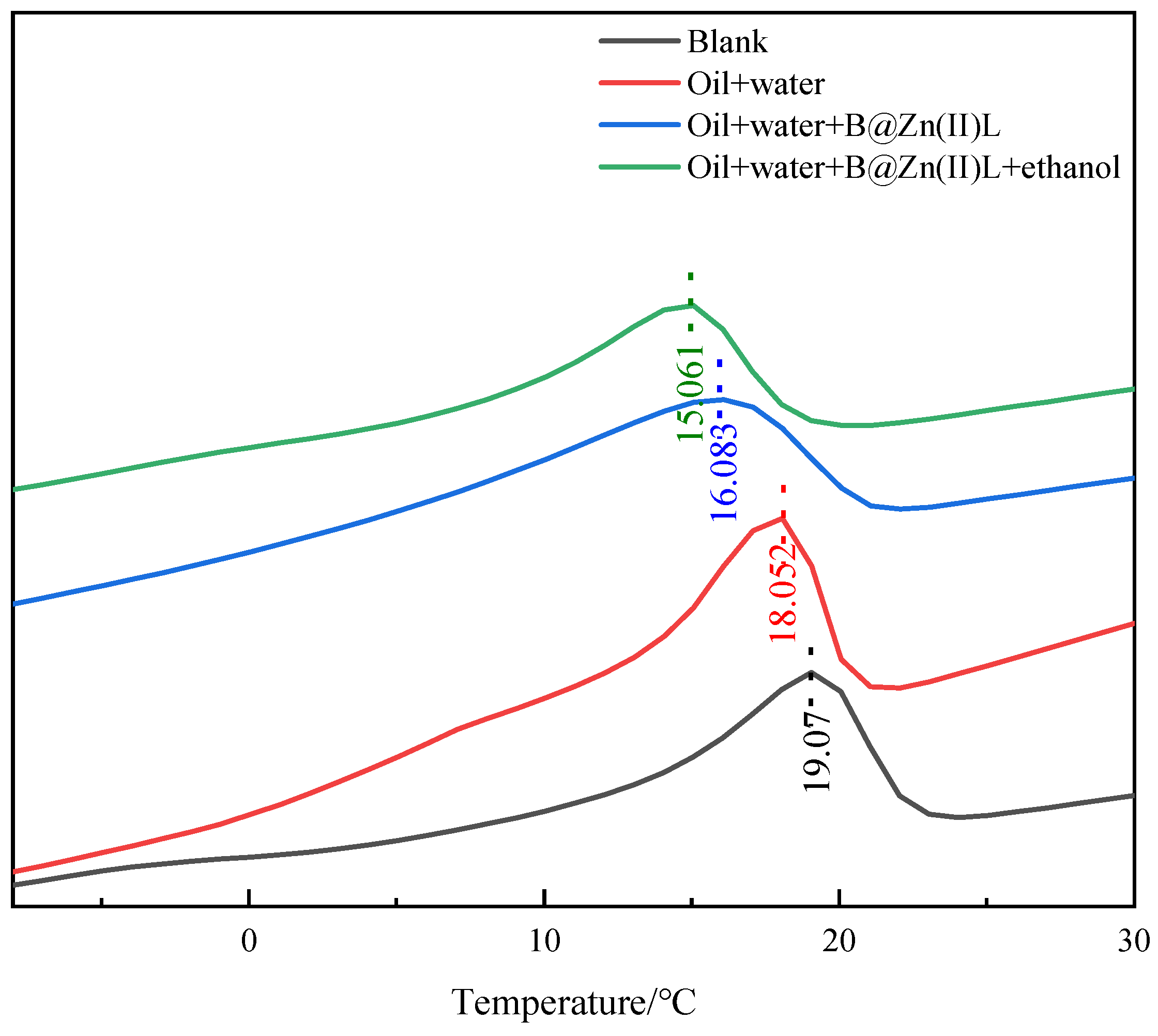 Molecules 29 02057 g005