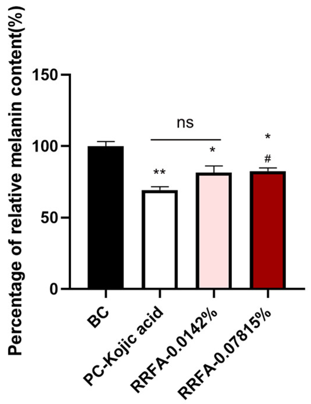 Molecules 29 02066 g007