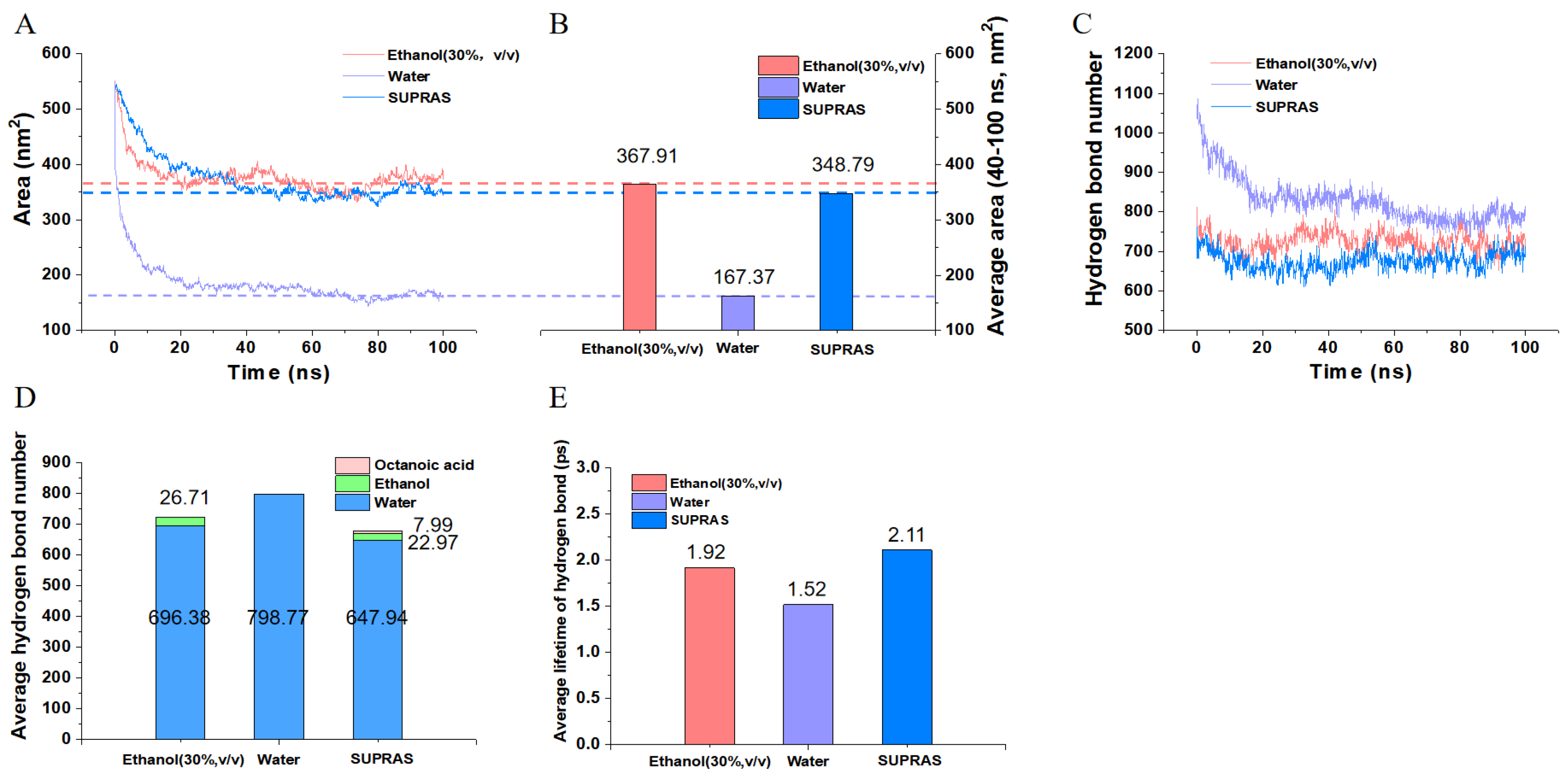 Molecules 29 02067 g007