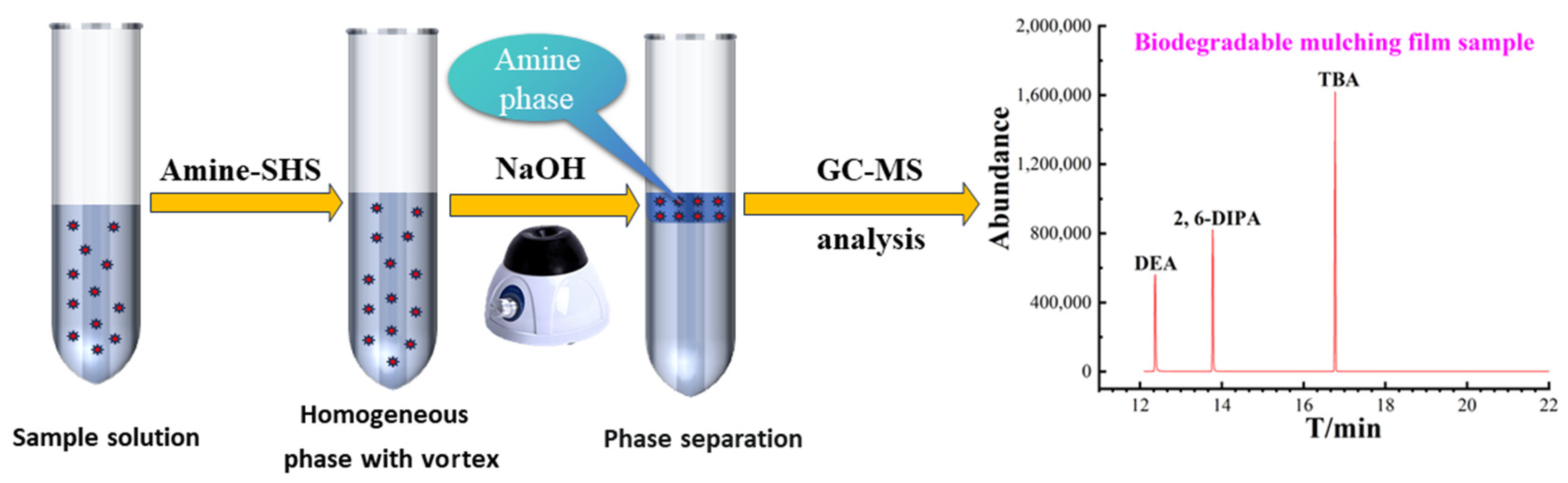 Molecules 29 02068 g006