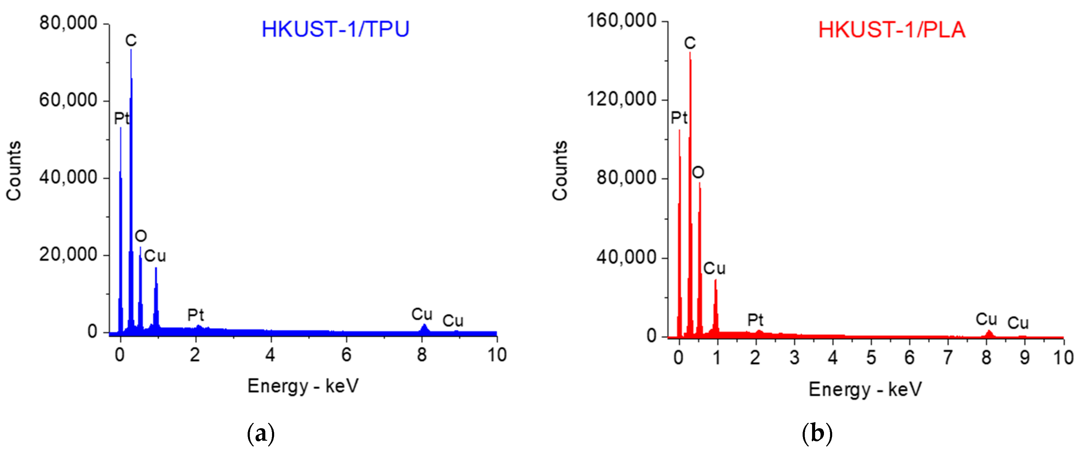 Molecules 29 02069 g005