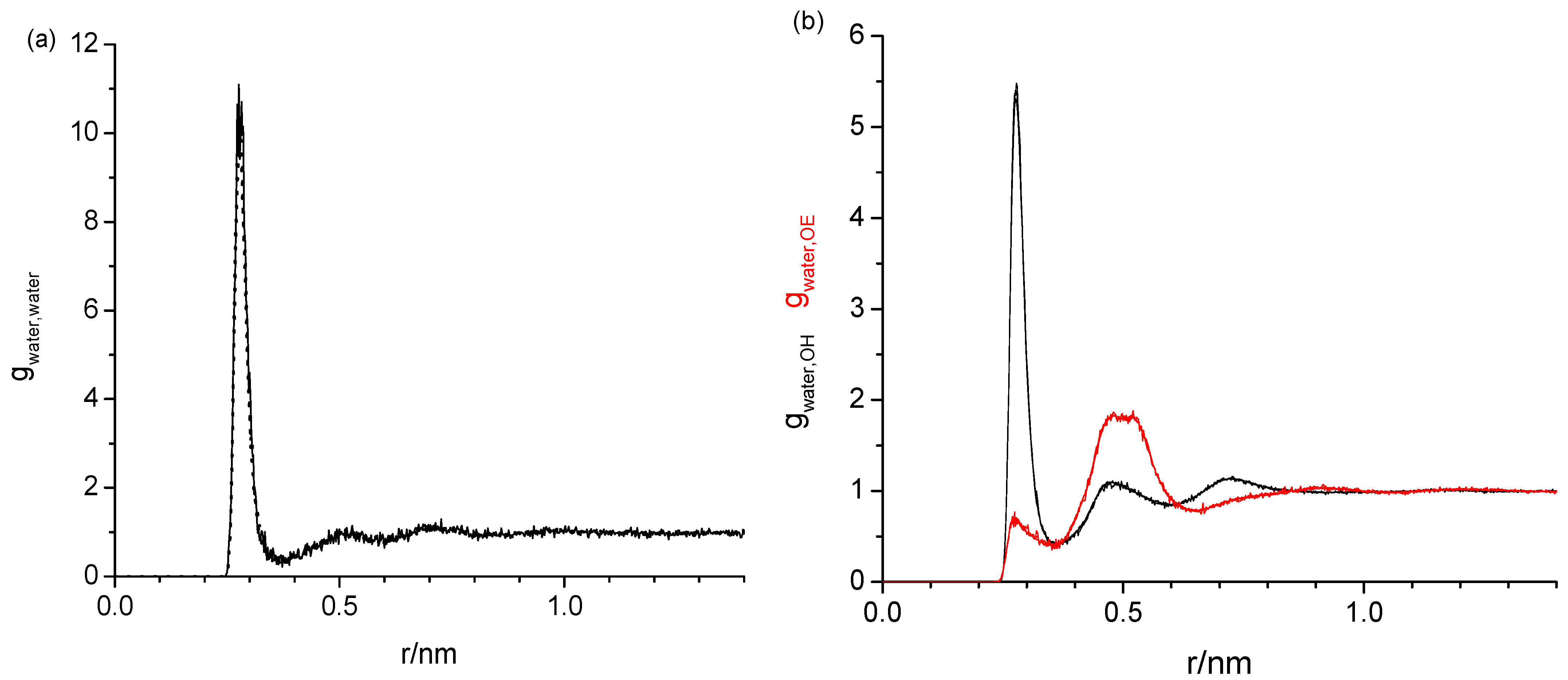 Molecules 29 02070 g003