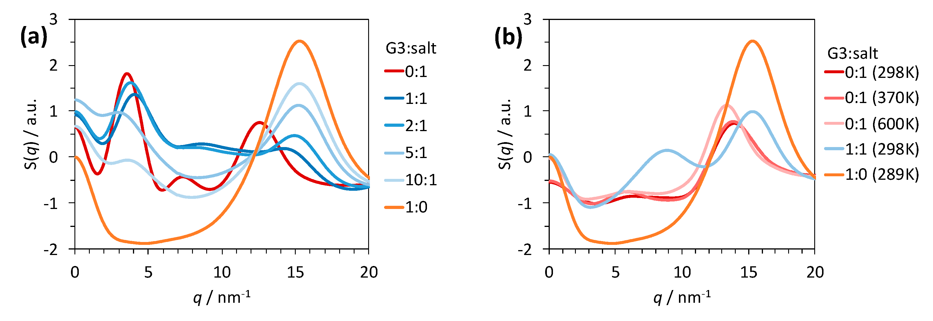 Molecules 29 02071 g003