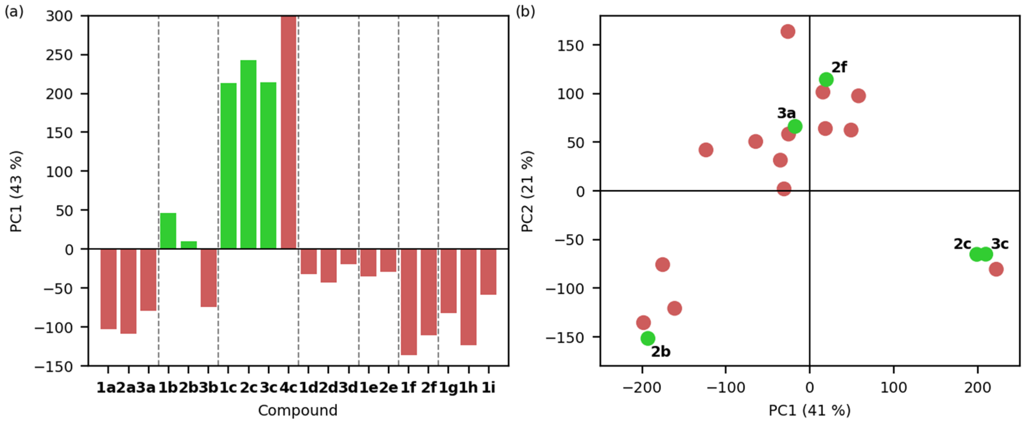 Molecules 29 02072 g003