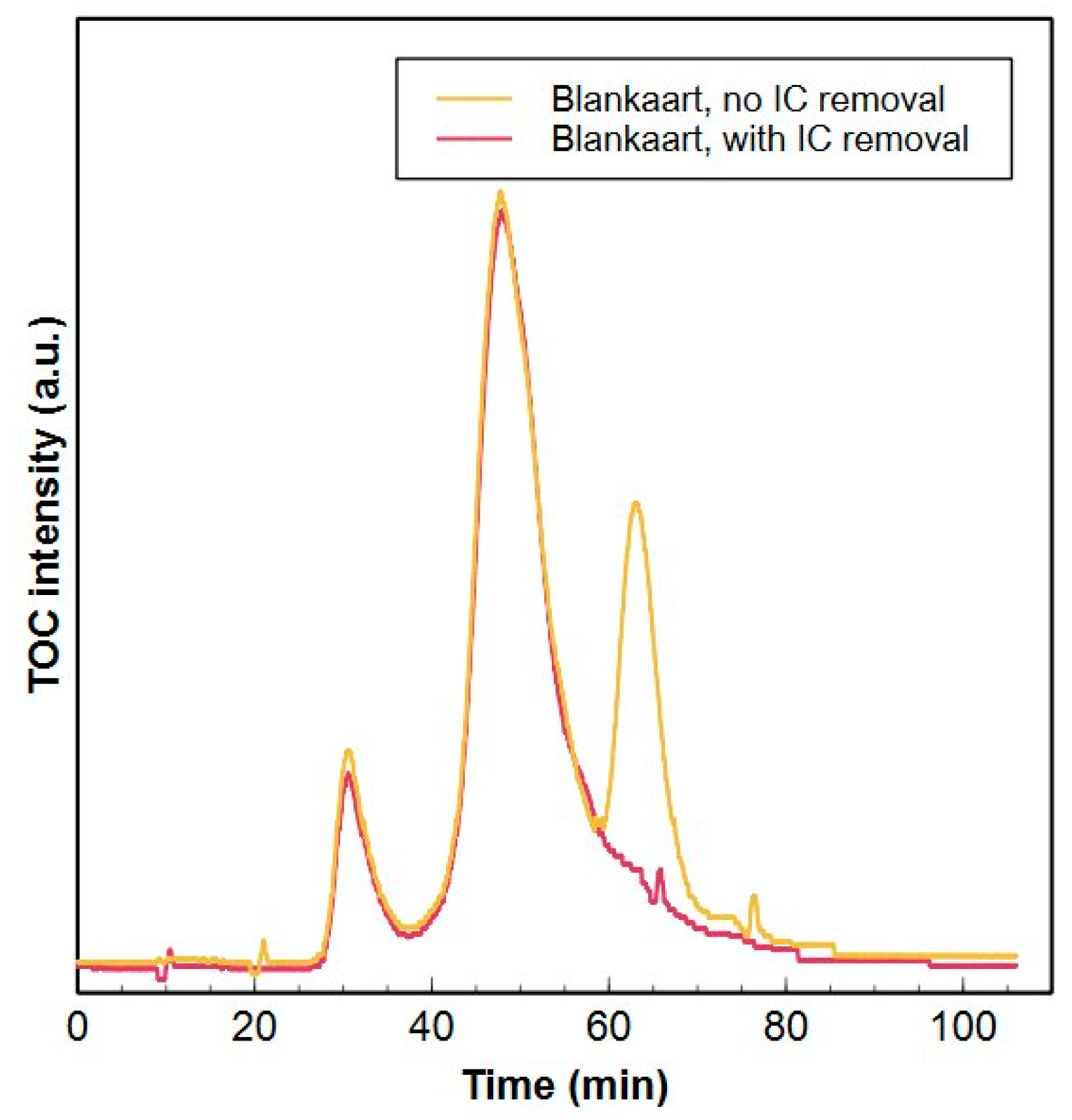 Molecules 29 02075 g005