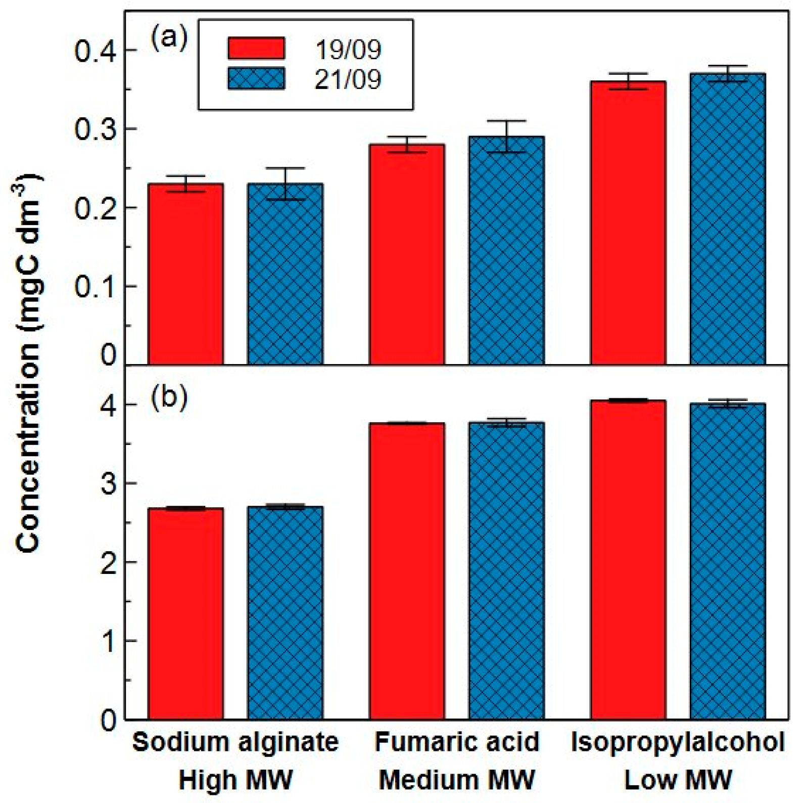 Molecules 29 02075 g007