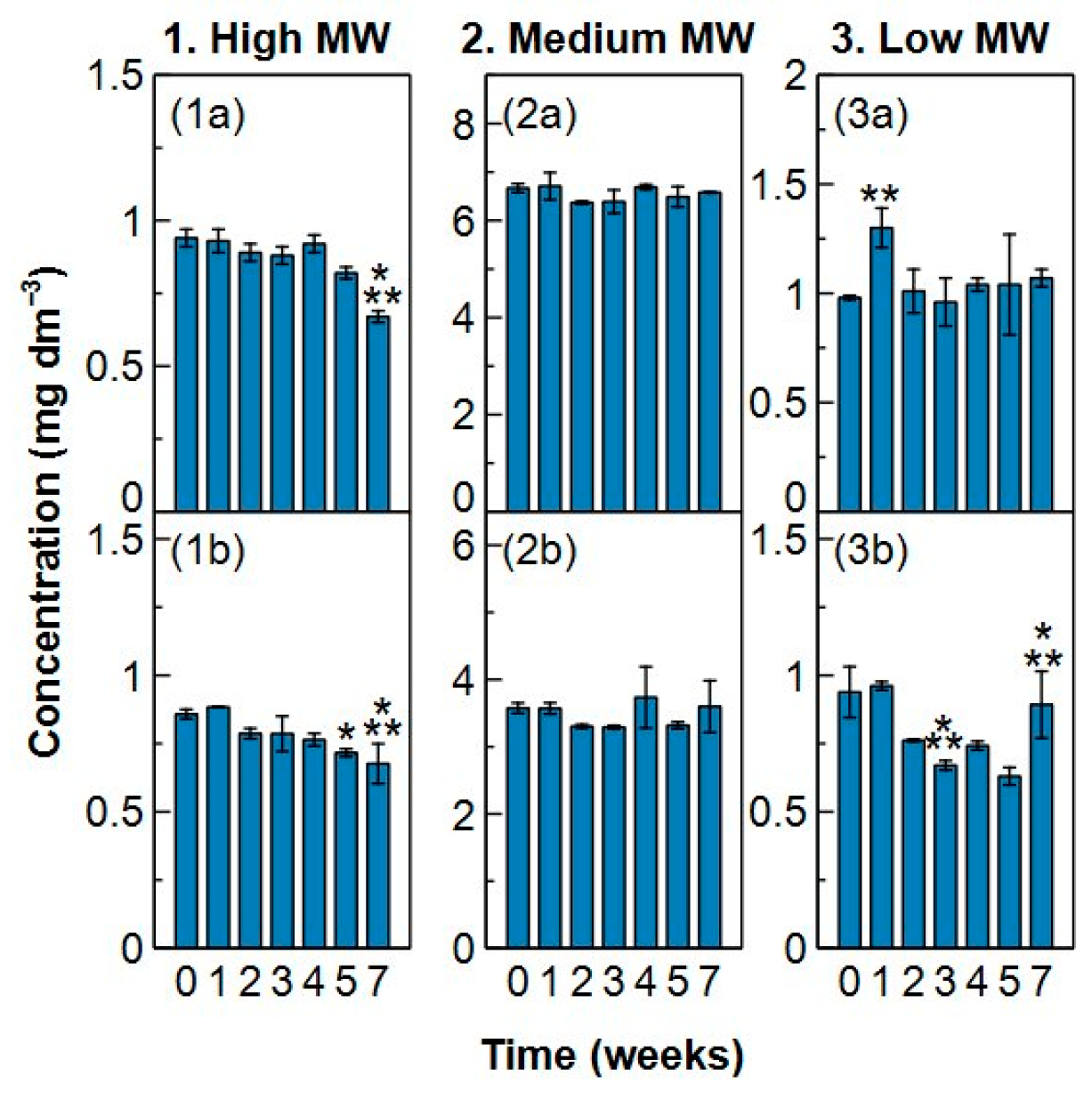 Molecules 29 02075 g010