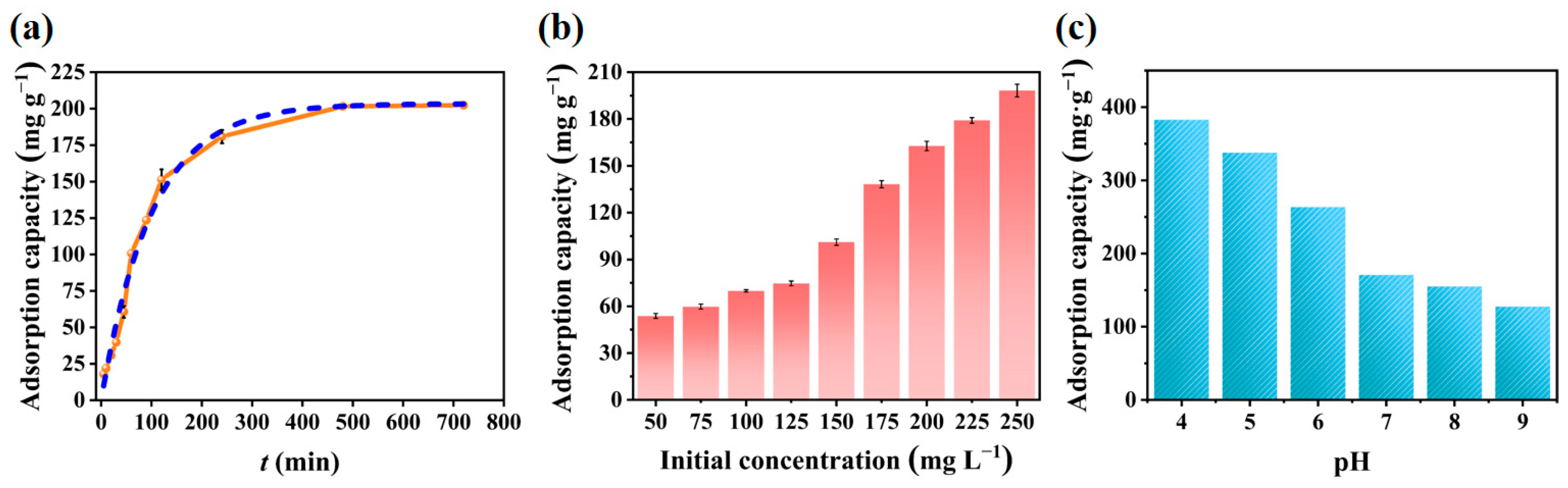 Molecules 29 02078 g004