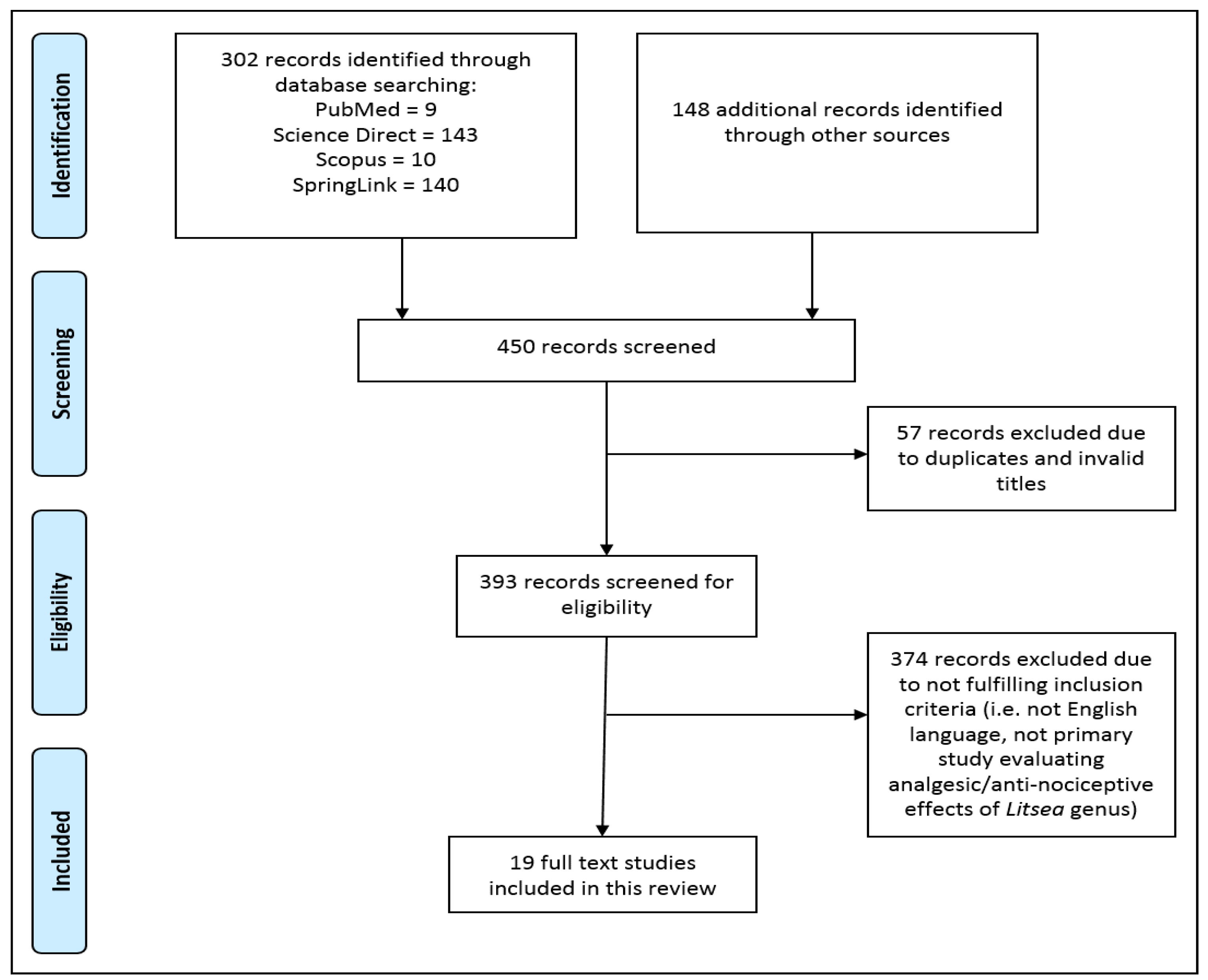 Molecules 29 02079 g001 Molecules 29 02079 g001