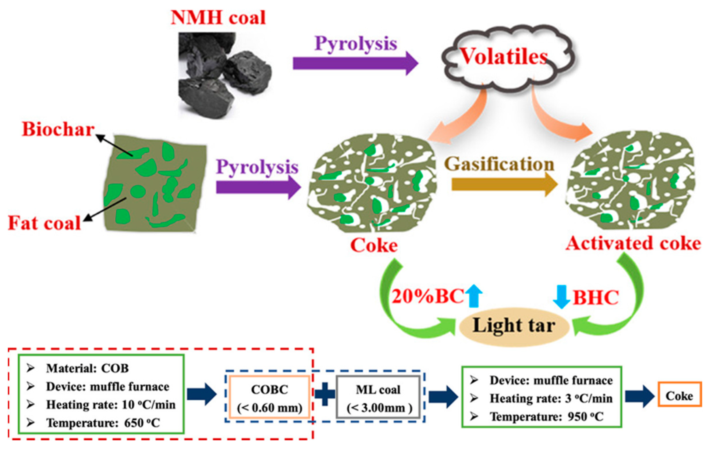 Molecules 29 02081 g001