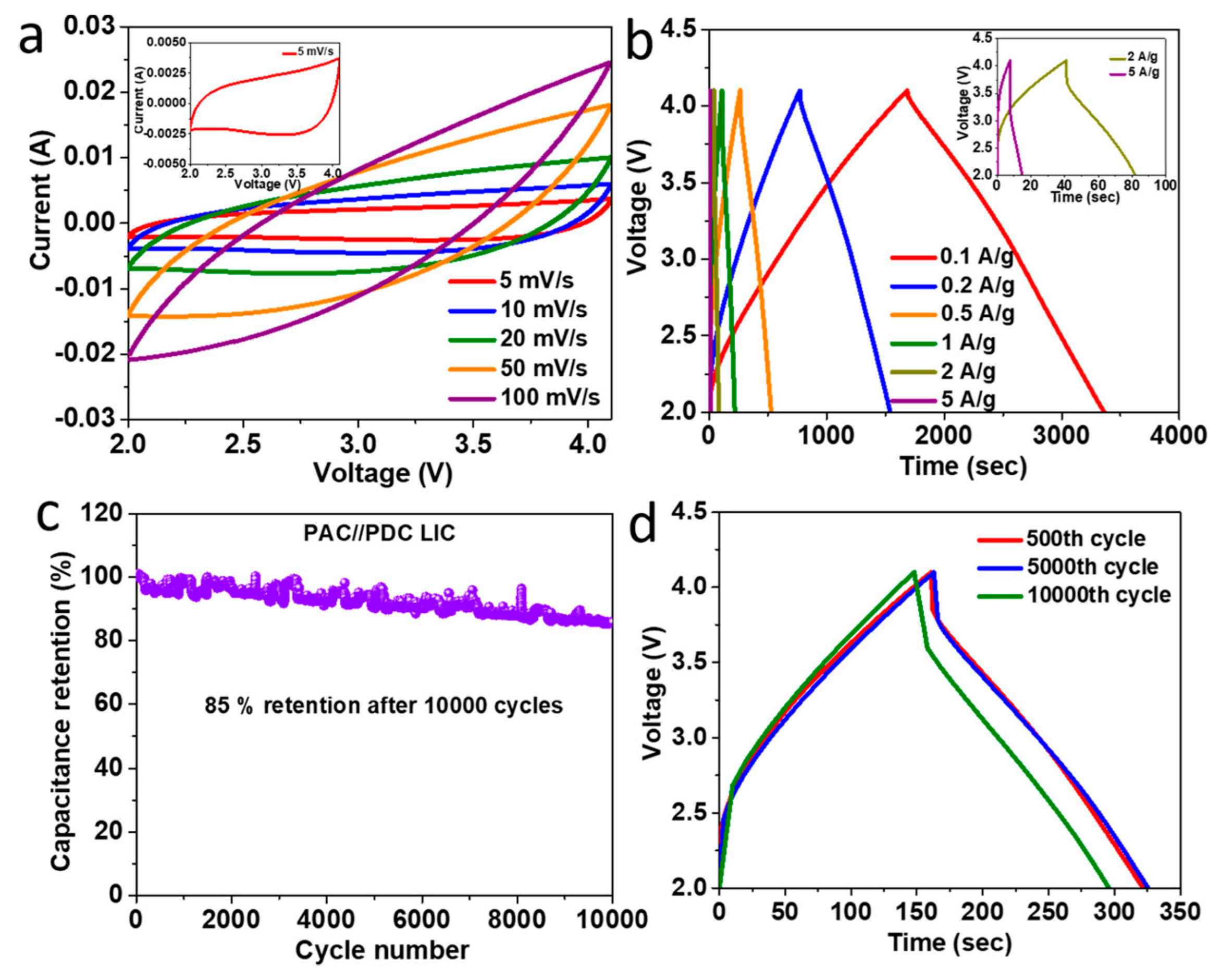 Molecules 29 02081 g006