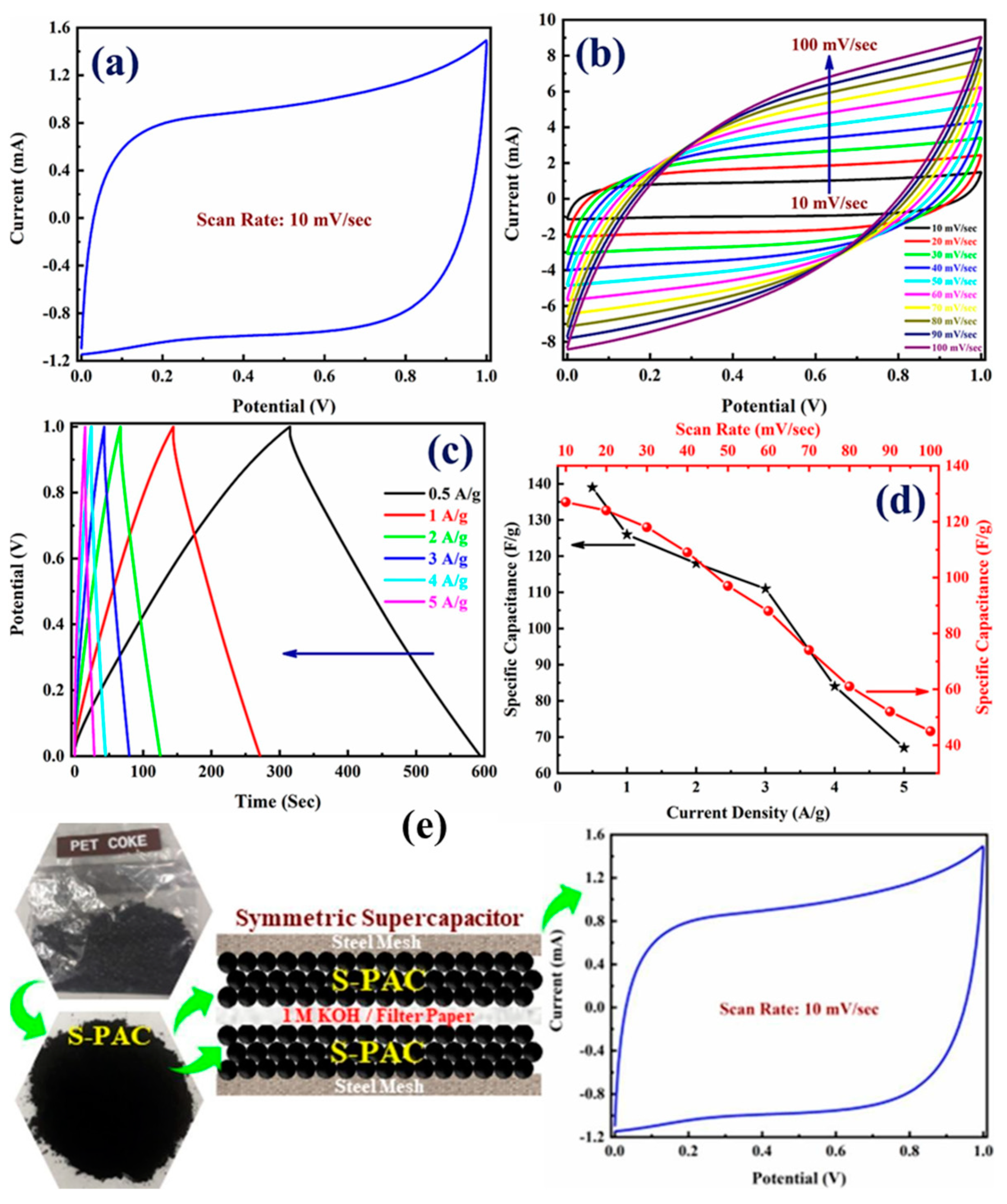 Molecules 29 02081 g007