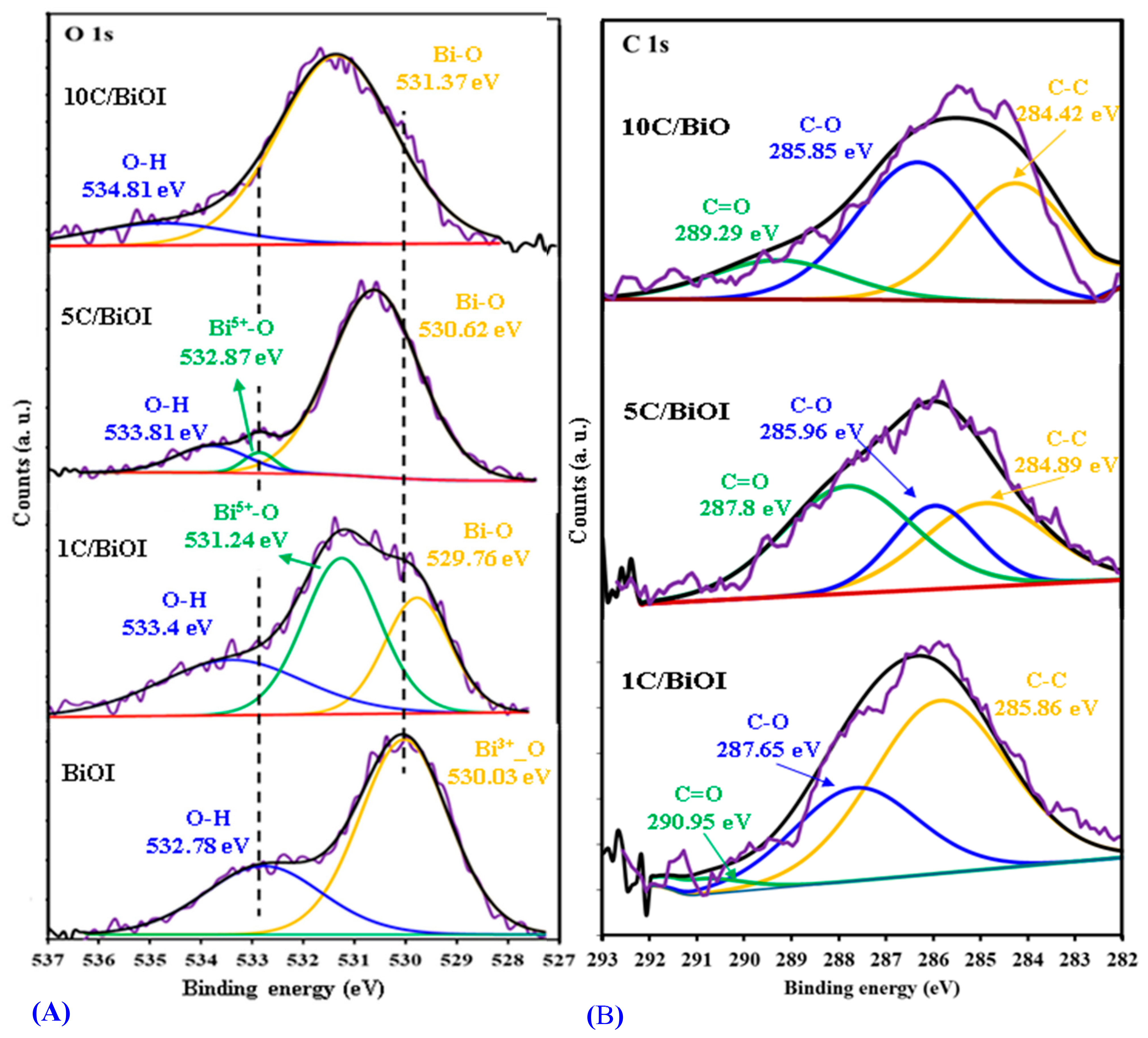 Molecules 29 02082 g007