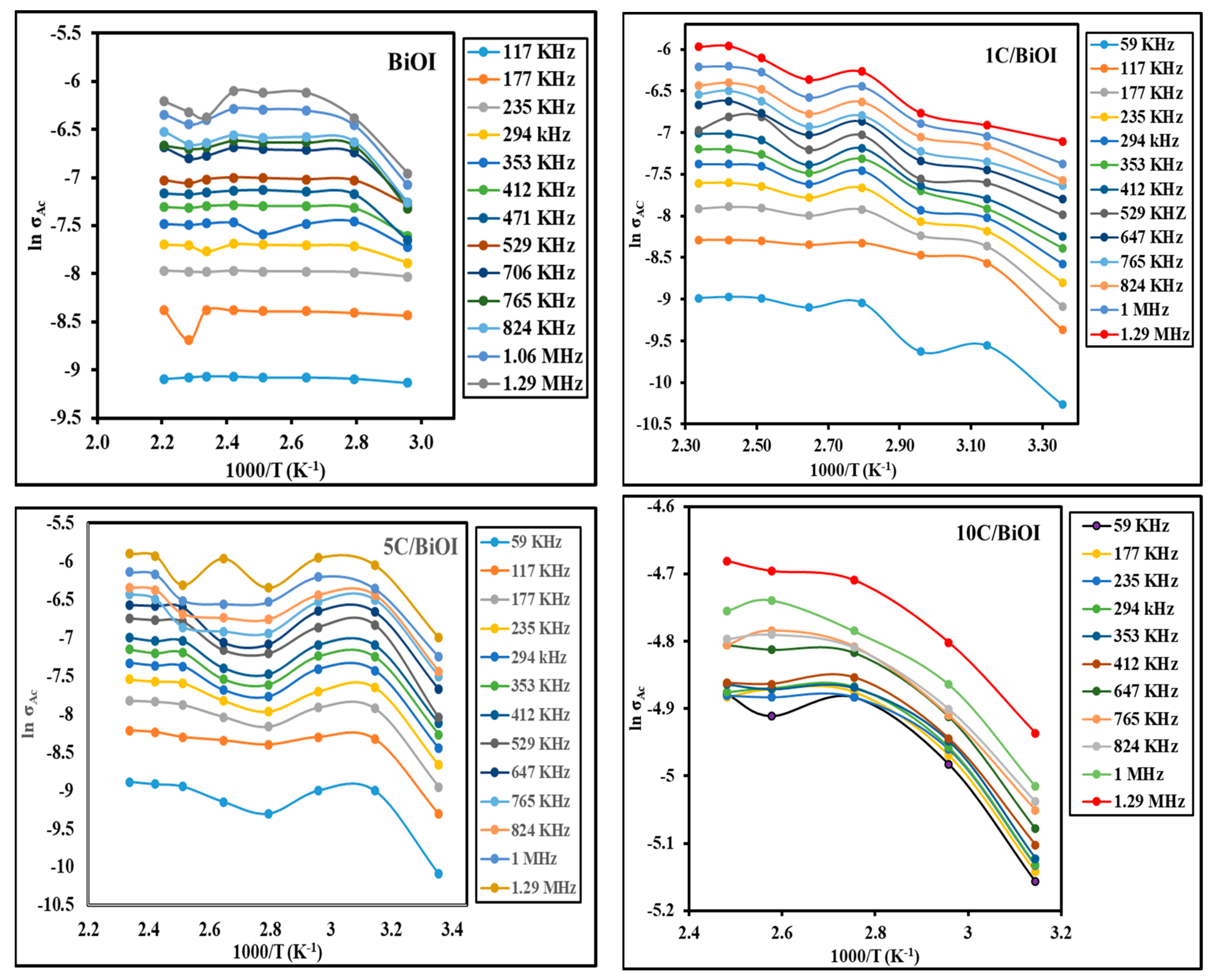 Molecules 29 02082 g009