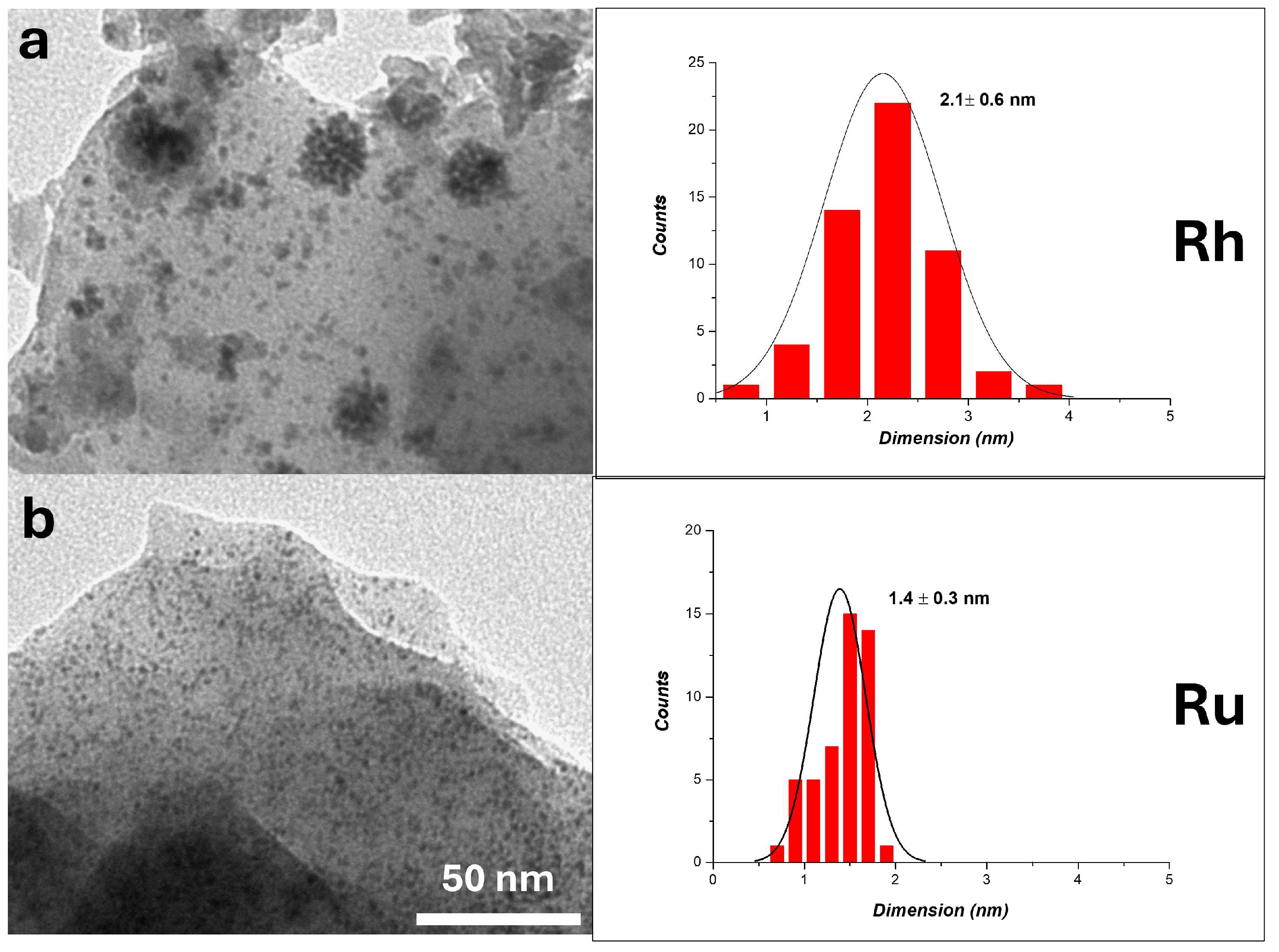 Molecules 29 02083 g005