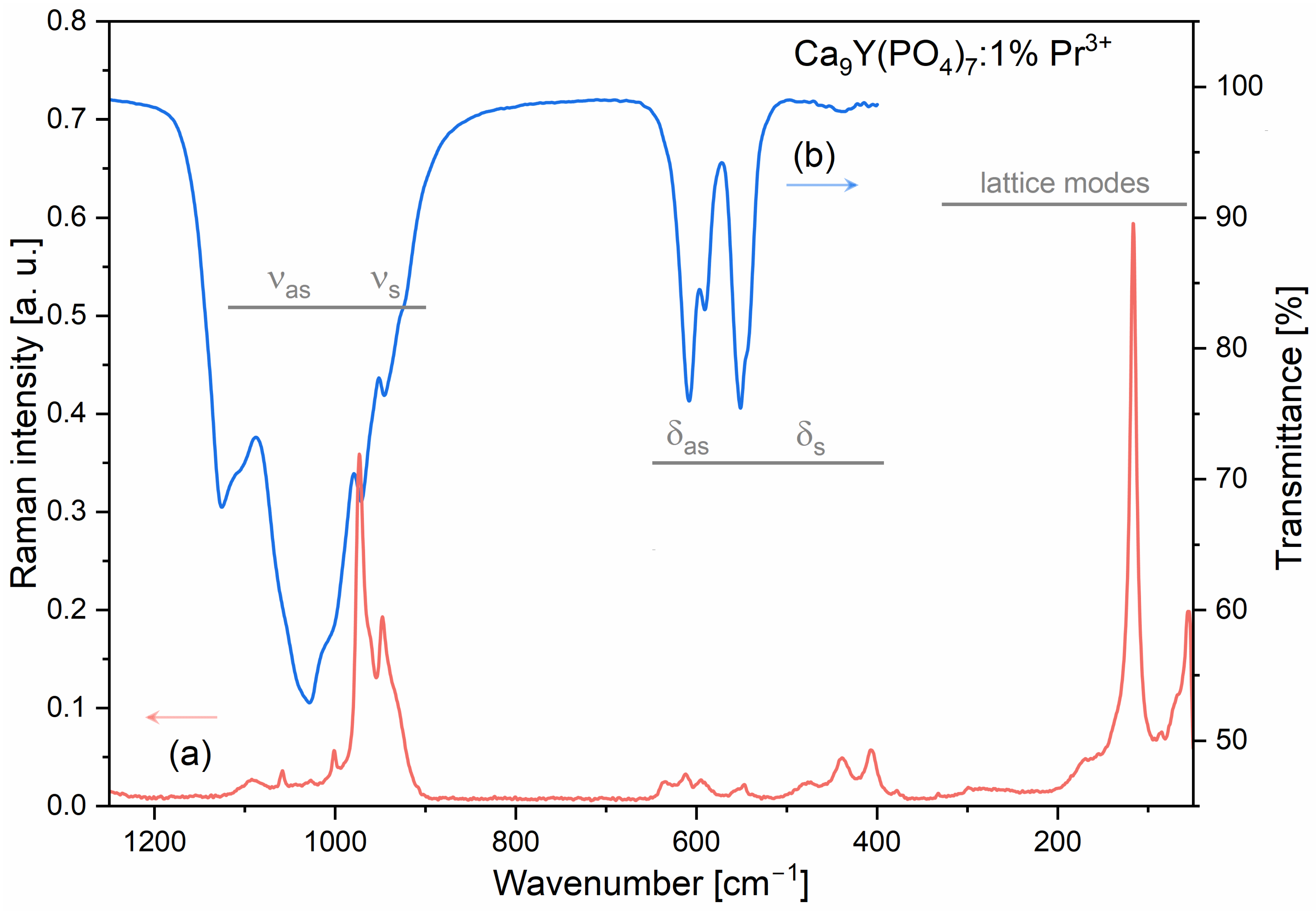 Molecules 29 02084 g003
