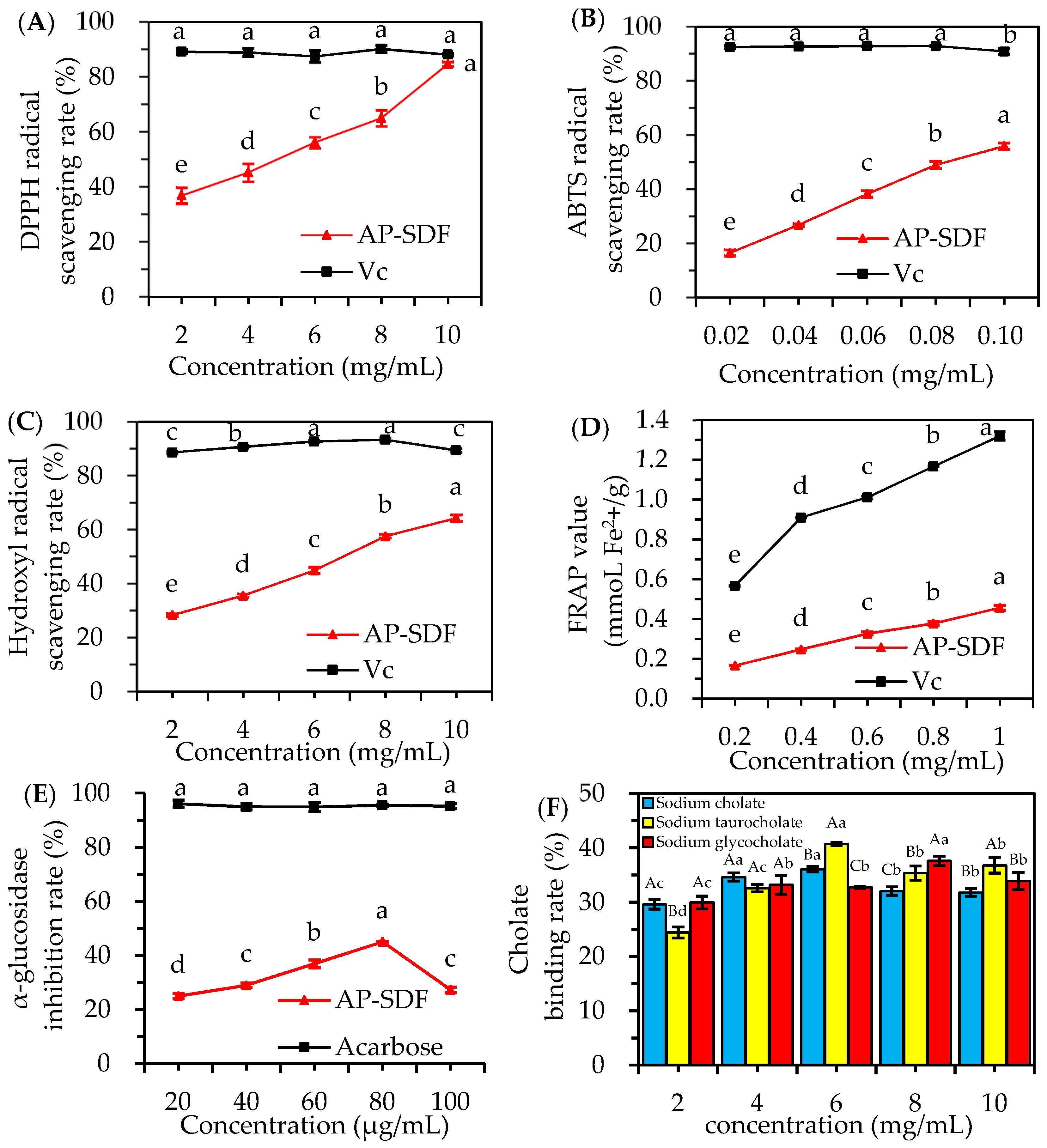 Molecules 29 02085 g005