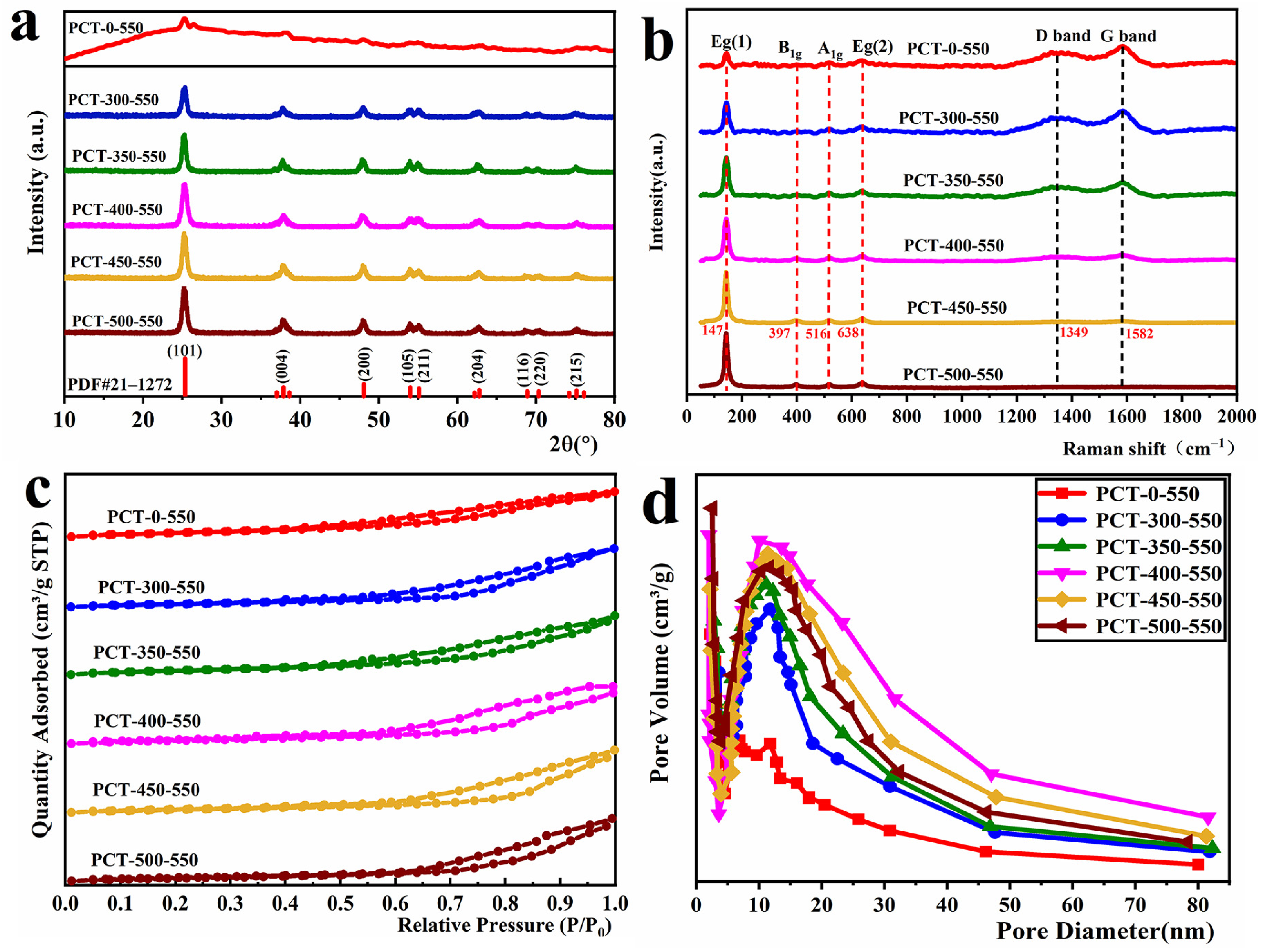 Molecules 29 02090 g002
