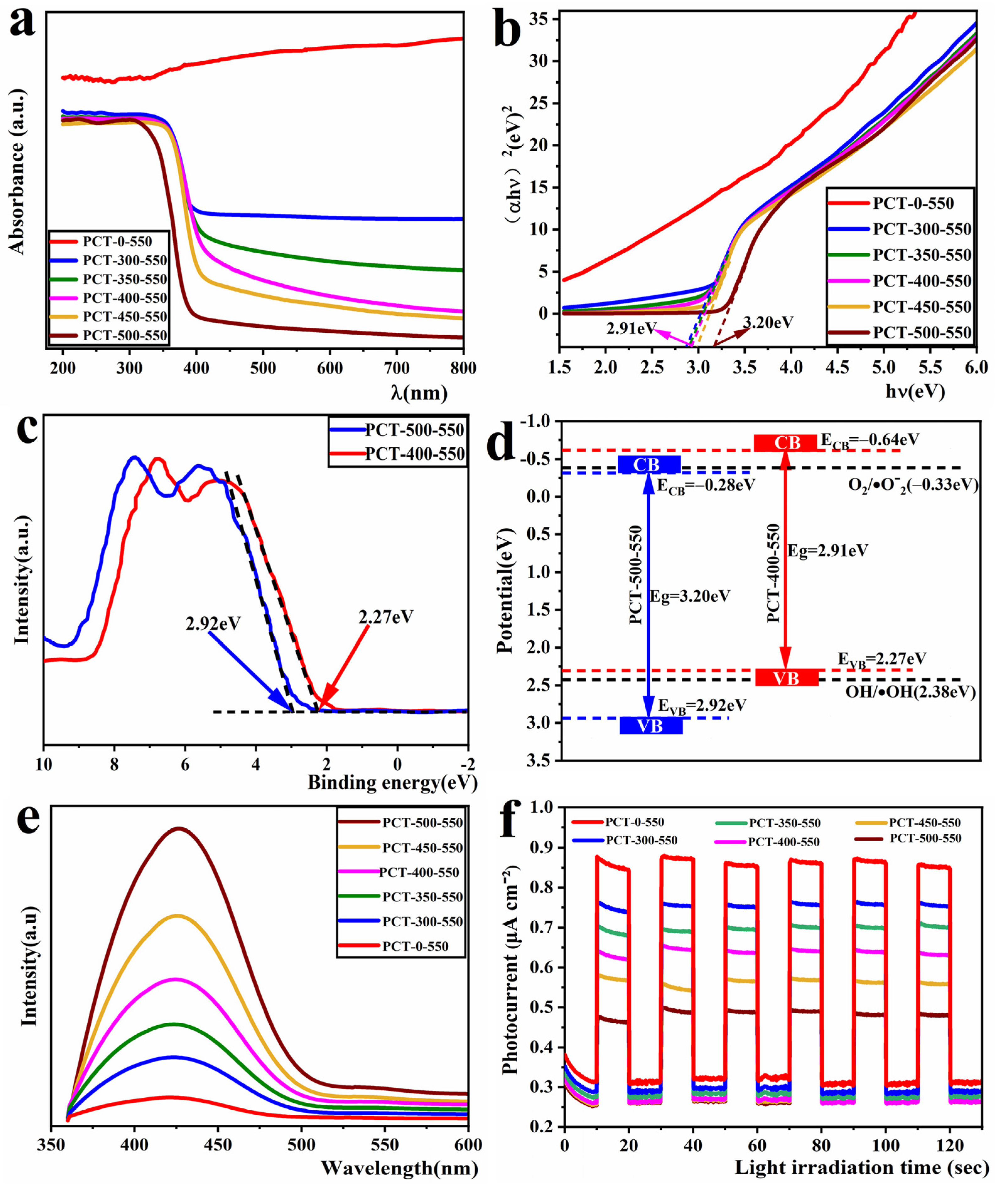 Molecules 29 02090 g008