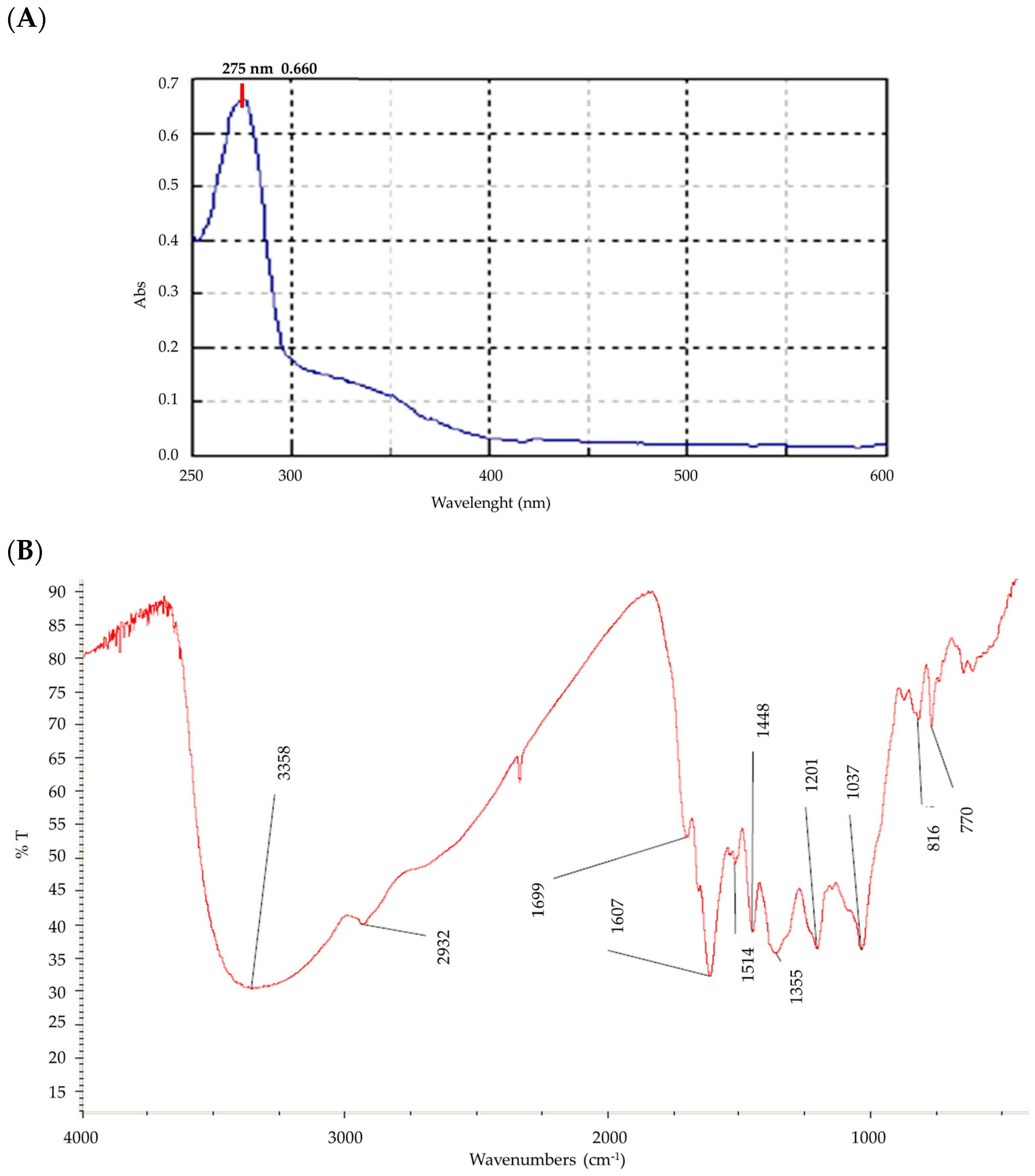 Molecules 29 02091 g001 Molecules 29 02091 g001