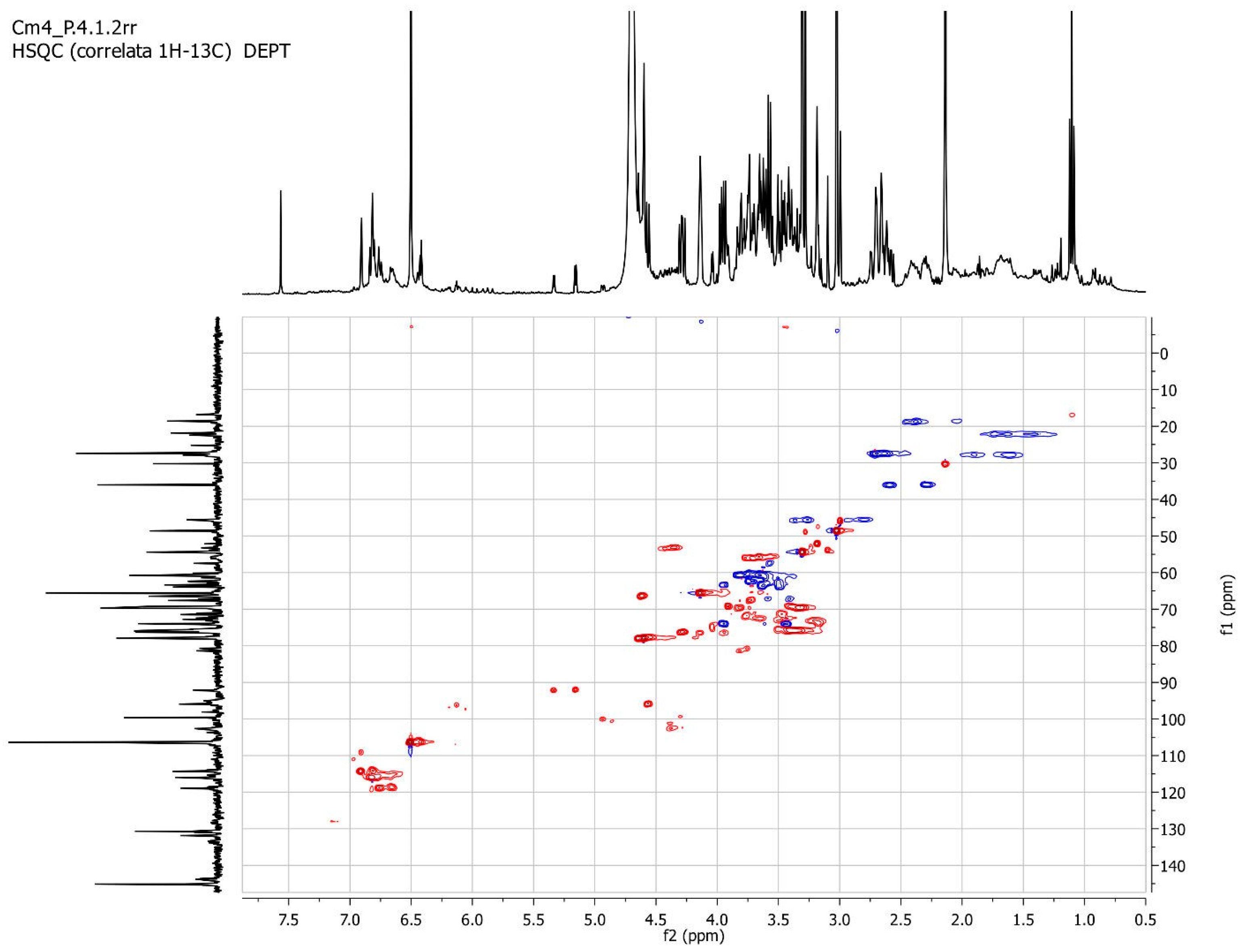 Molecules 29 02091 g003 Molecules 29 02091 g003