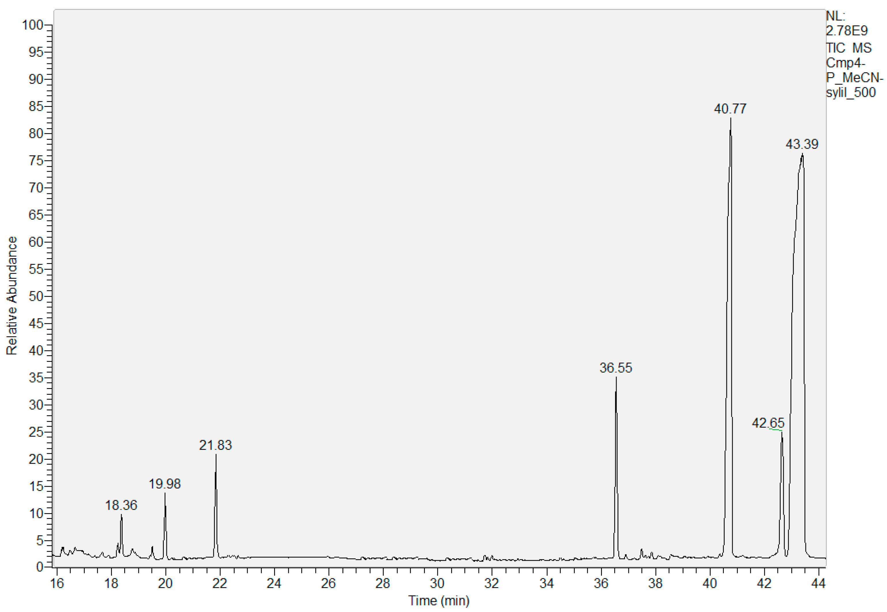 Molecules 29 02091 g004 Molecules 29 02091 g004
