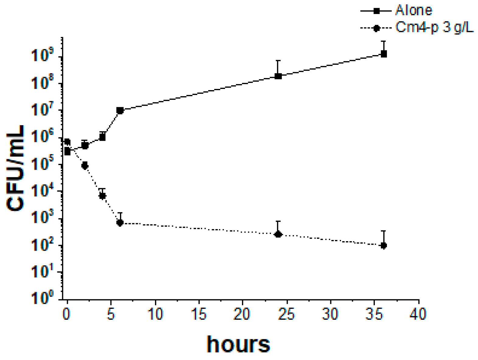 Molecules 29 02091 g007 Molecules 29 02091 g007