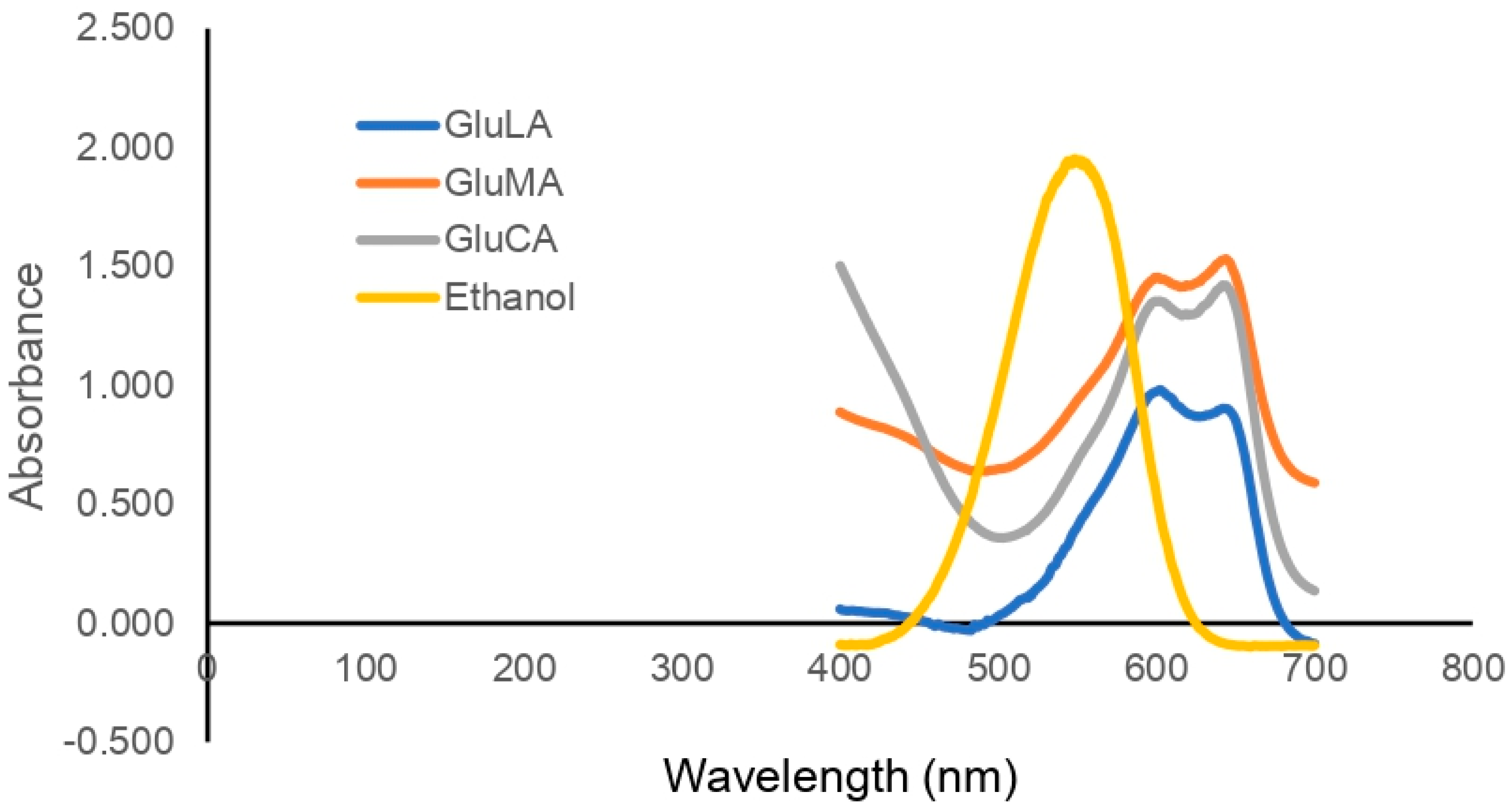 Molecules 29 02093 g003