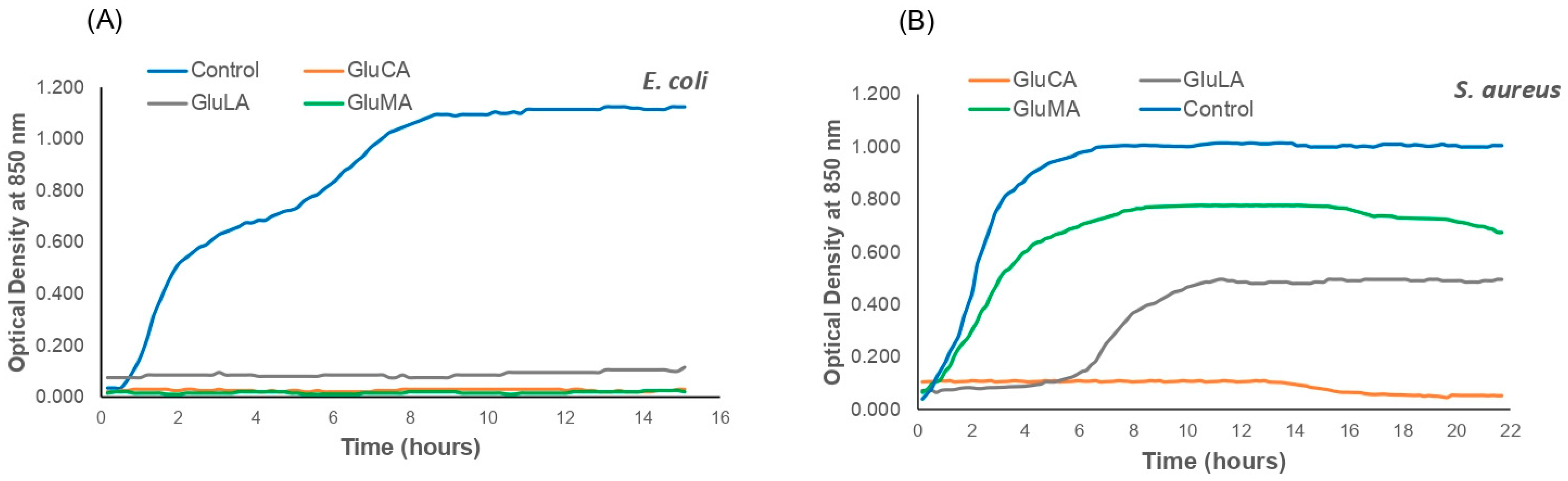 Molecules 29 02093 g004