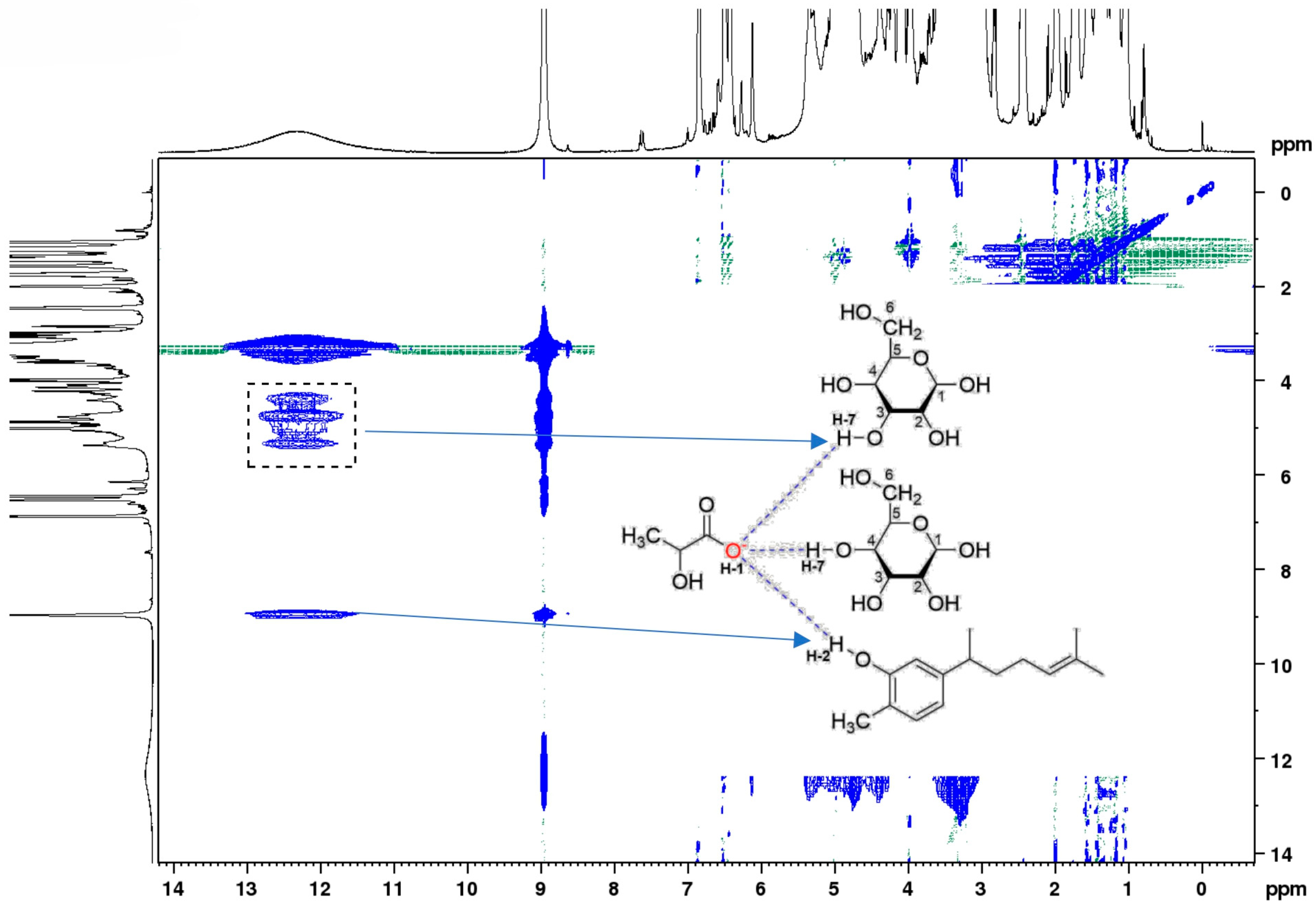 Molecules 29 02093 g010