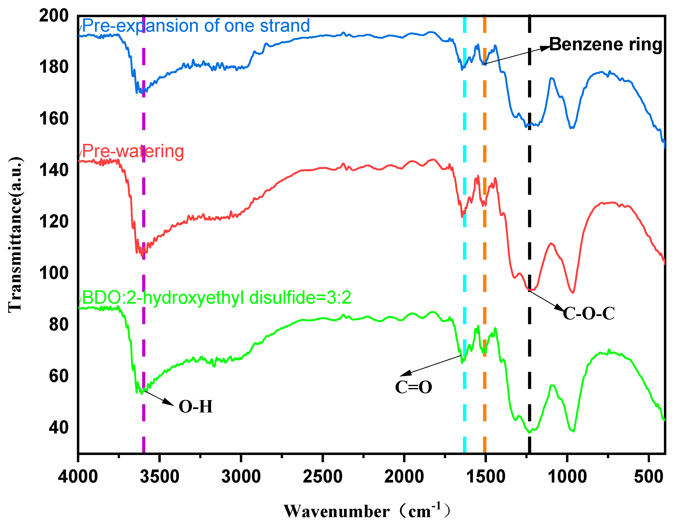 Molecules 29 02099 g002