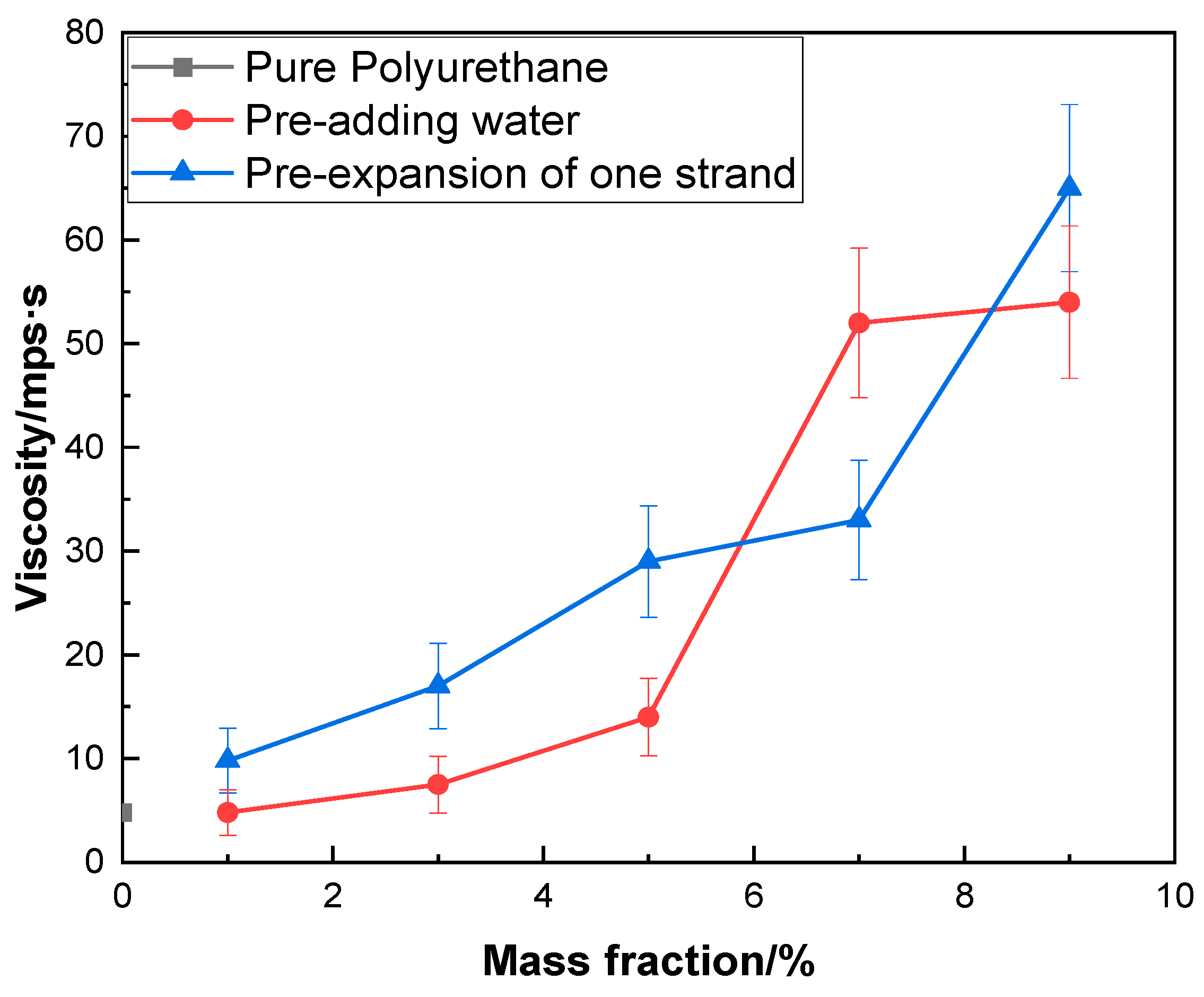 Molecules 29 02099 g004