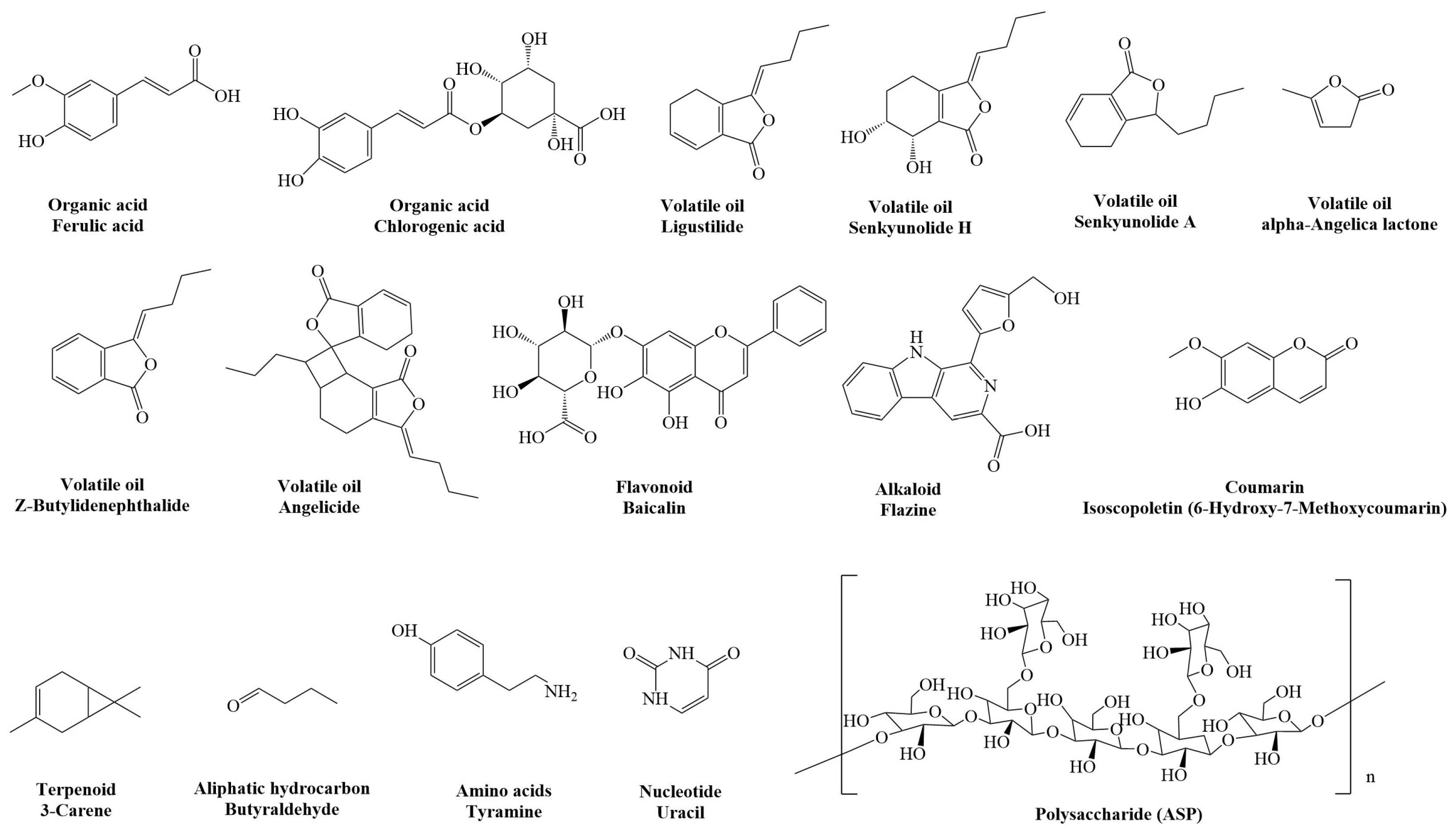 Molecules 29 02100 g001
