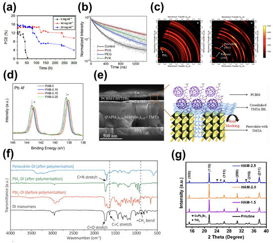 Defects and Defect Passivation in Perovskite Solar Cells