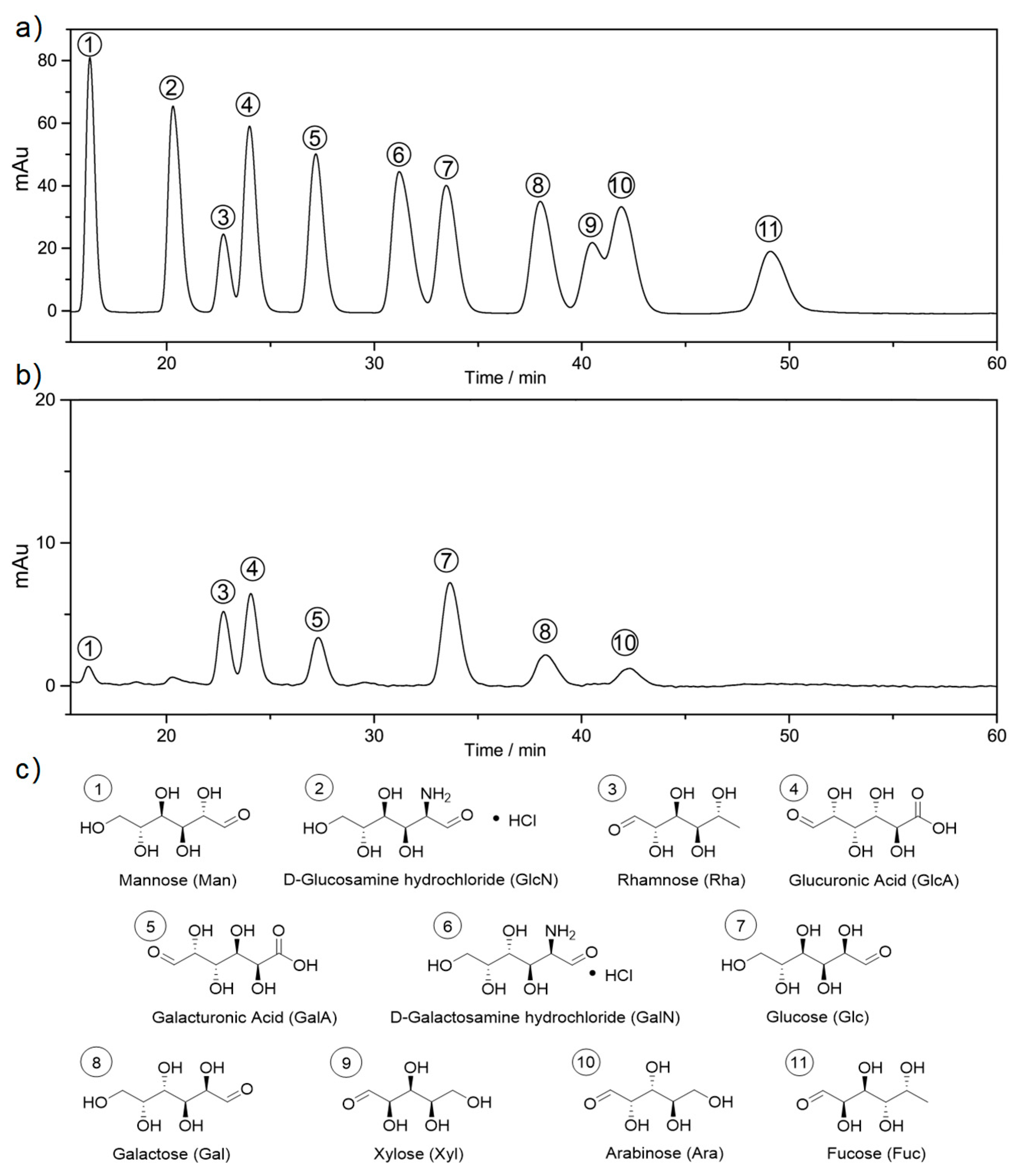 Molecules 29 02109 g001