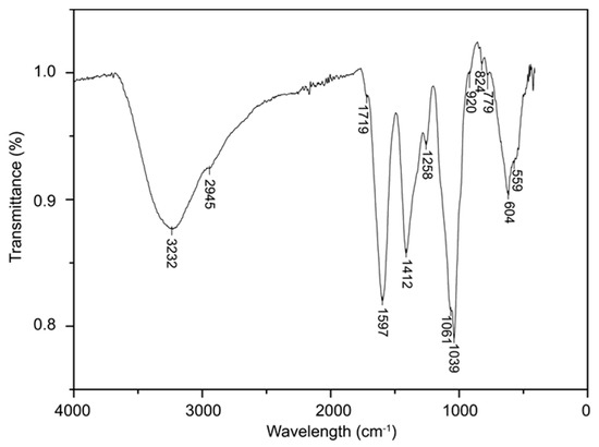 Extraction and In Vitro Skincare Effect Assessment of