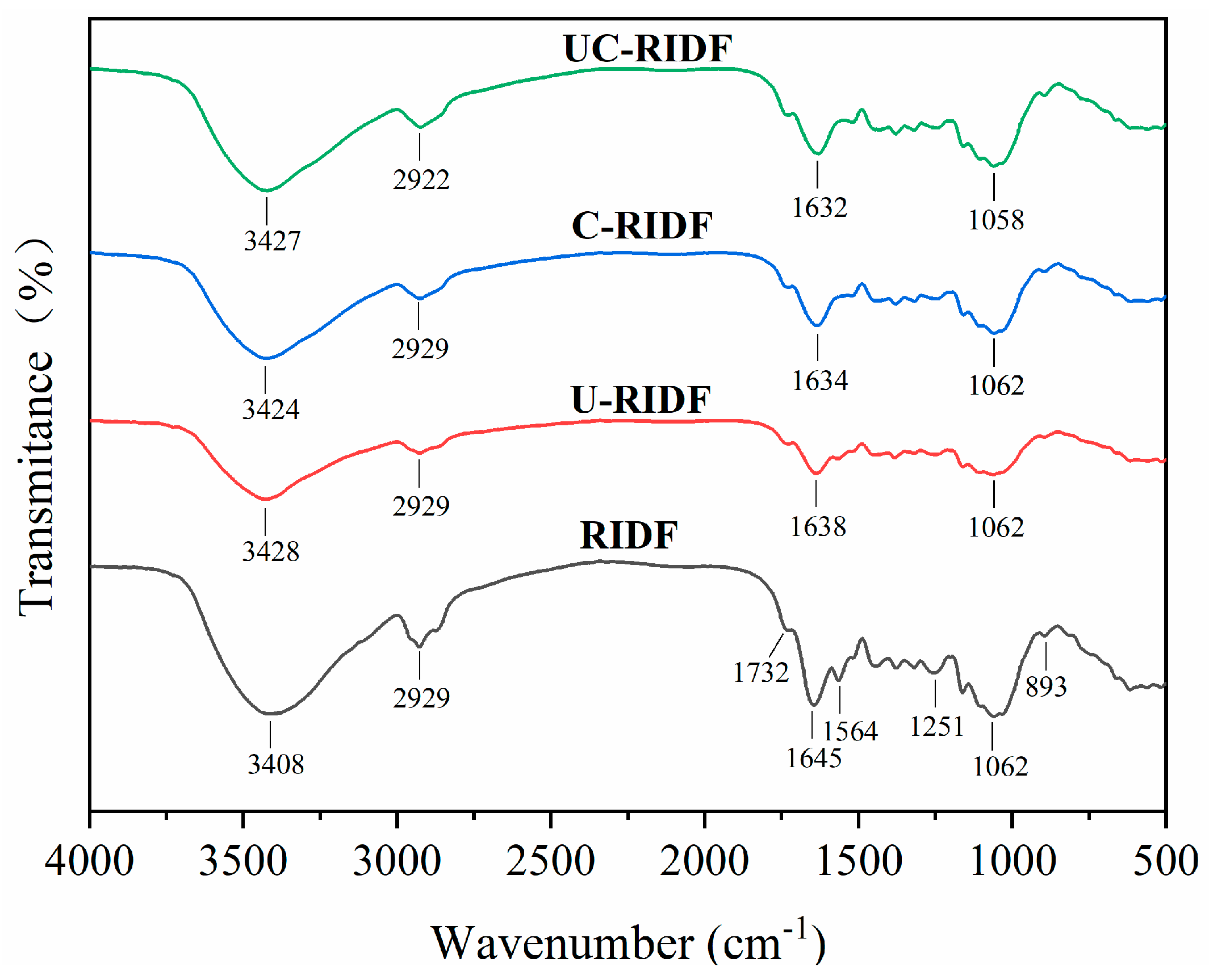 Molecules 29 02111 g002