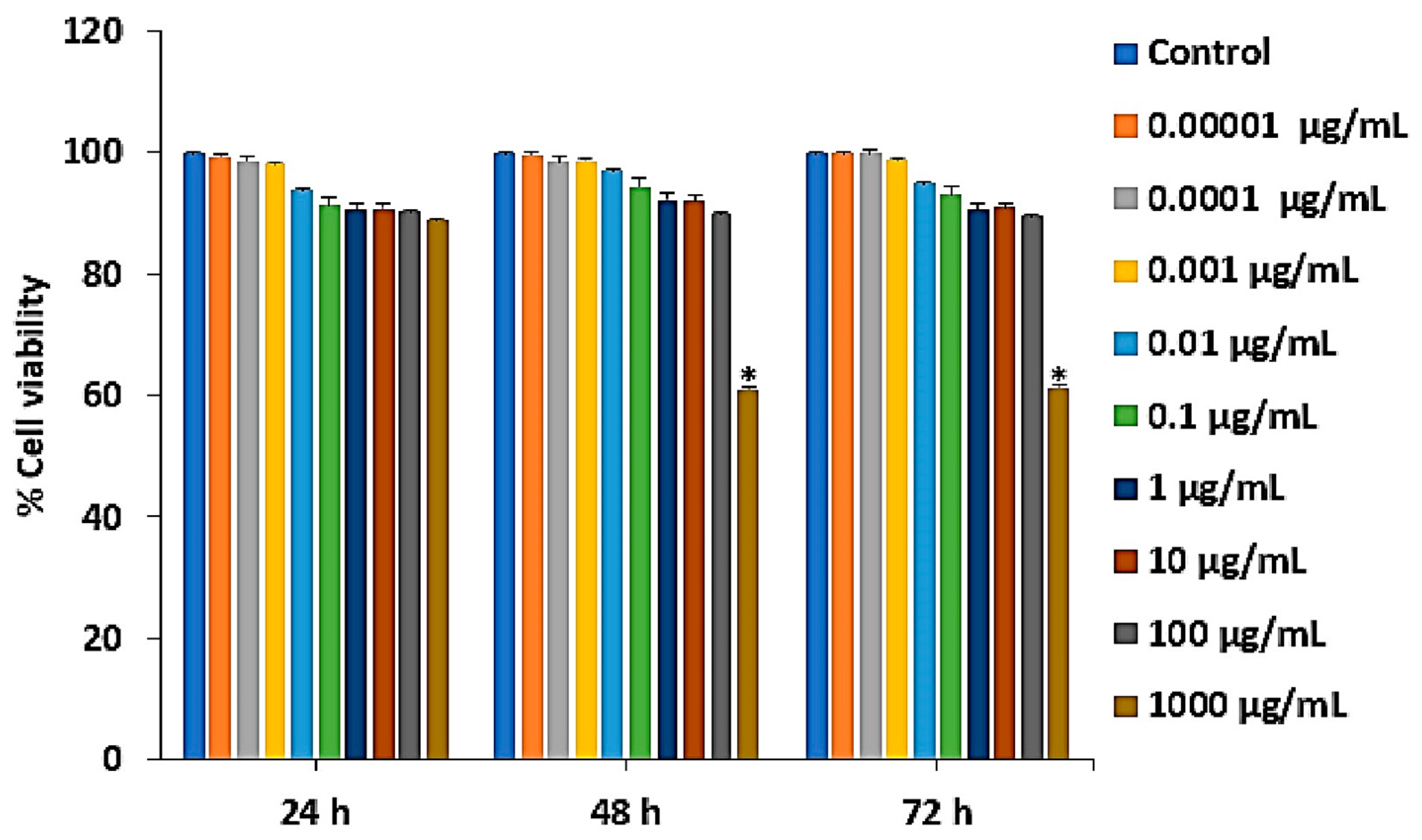 Molecules 29 02113 g001