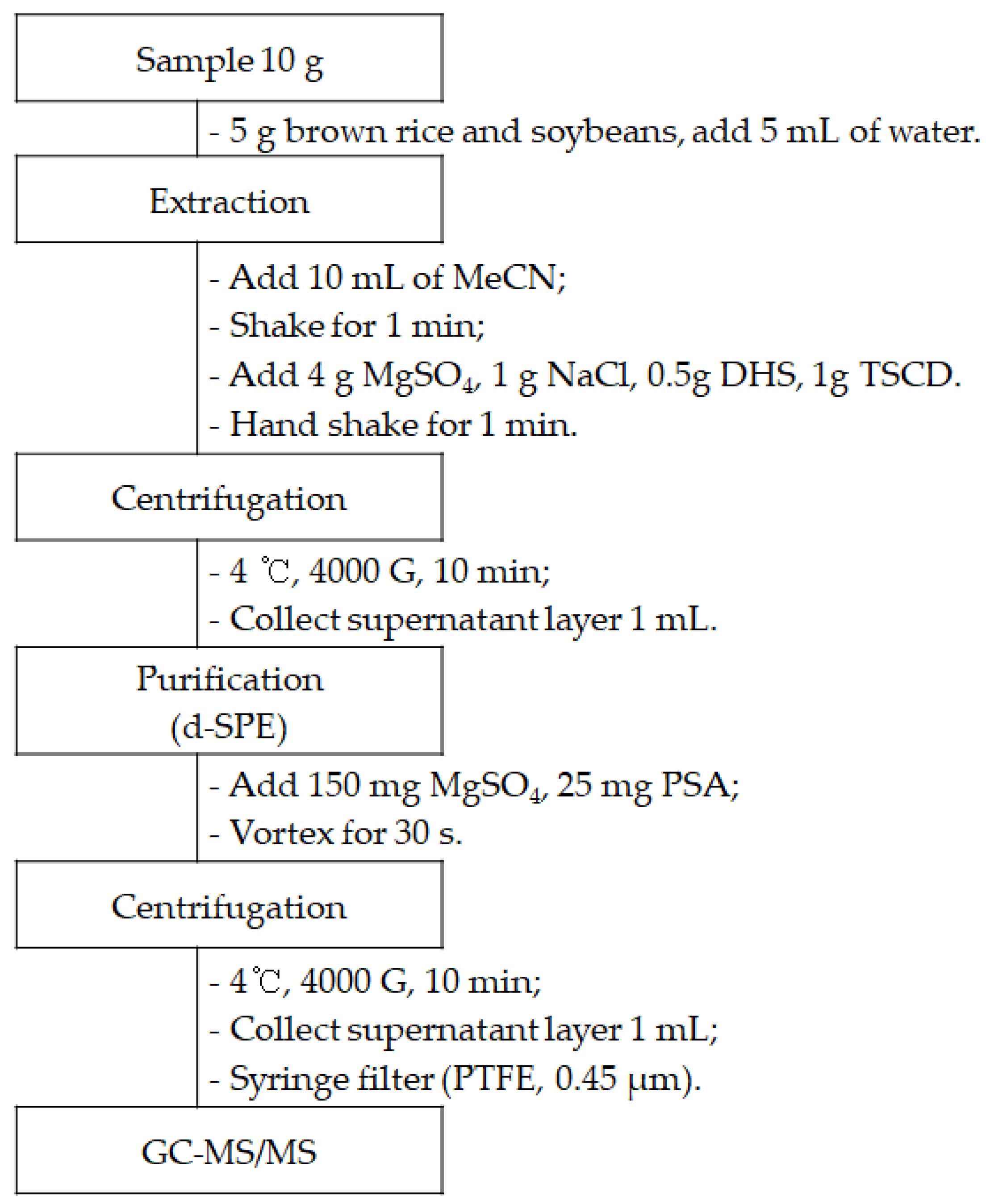 Molecules 29 02114 g001