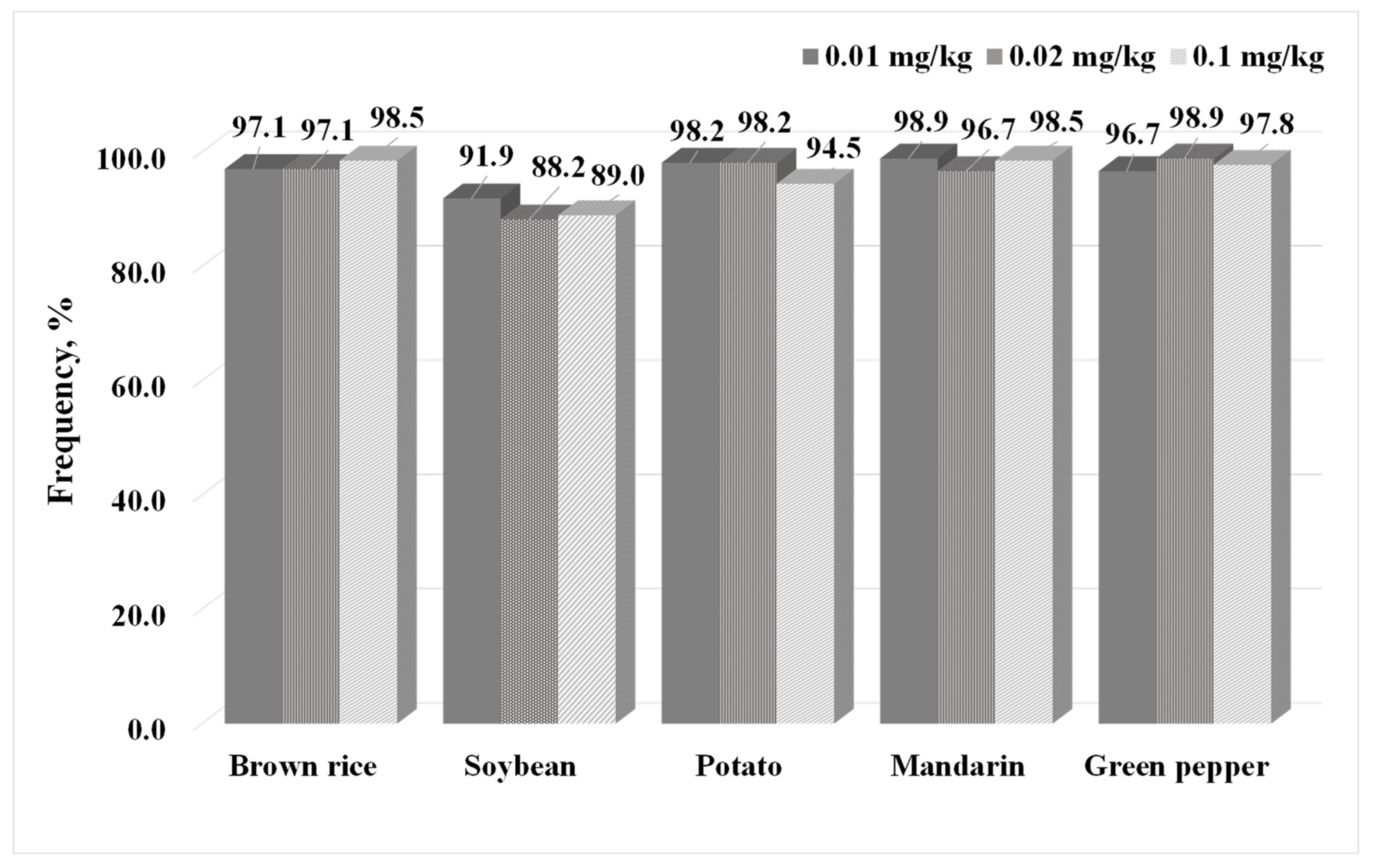 Molecules 29 02114 g002