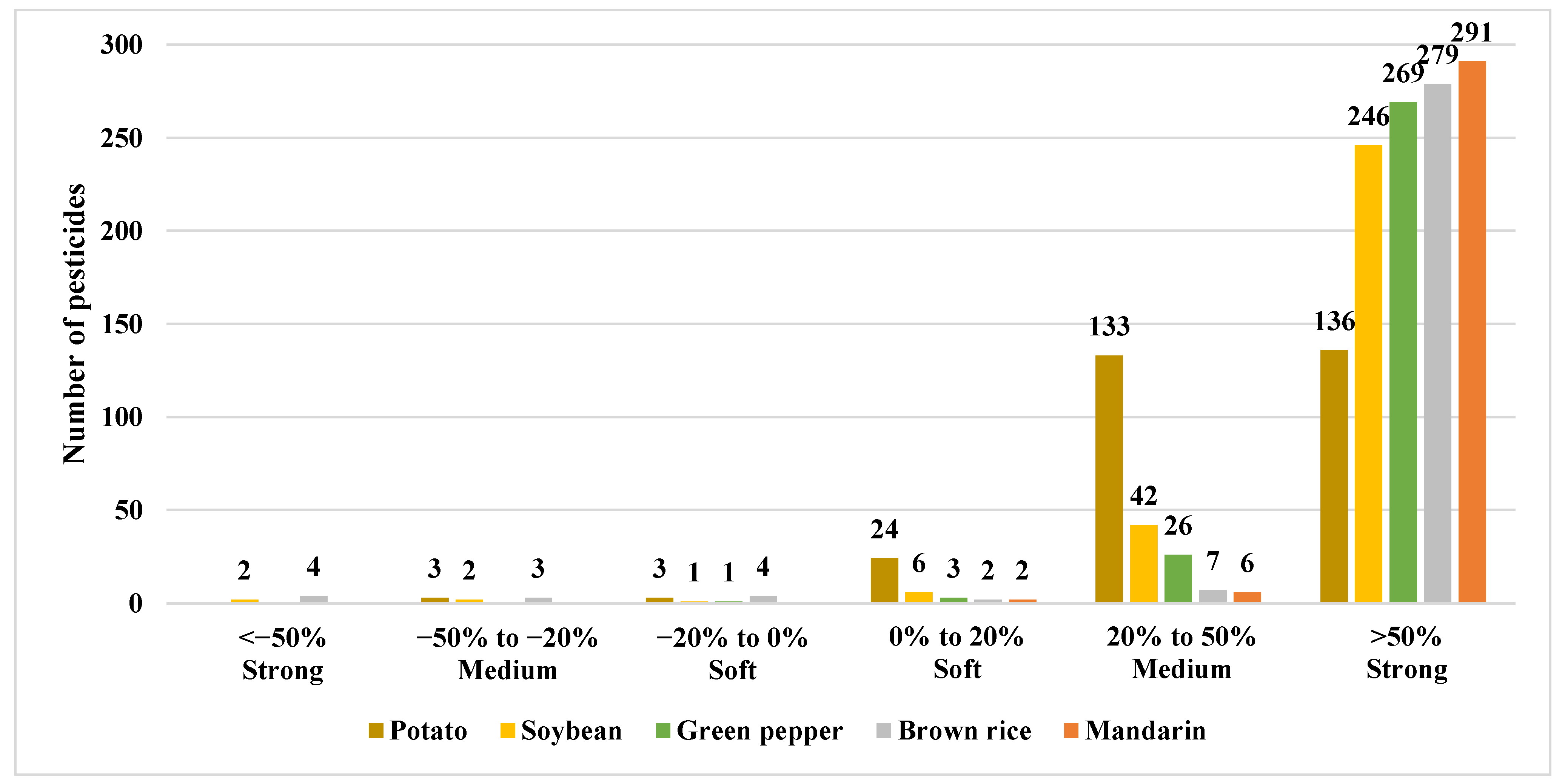 Molecules 29 02114 g003