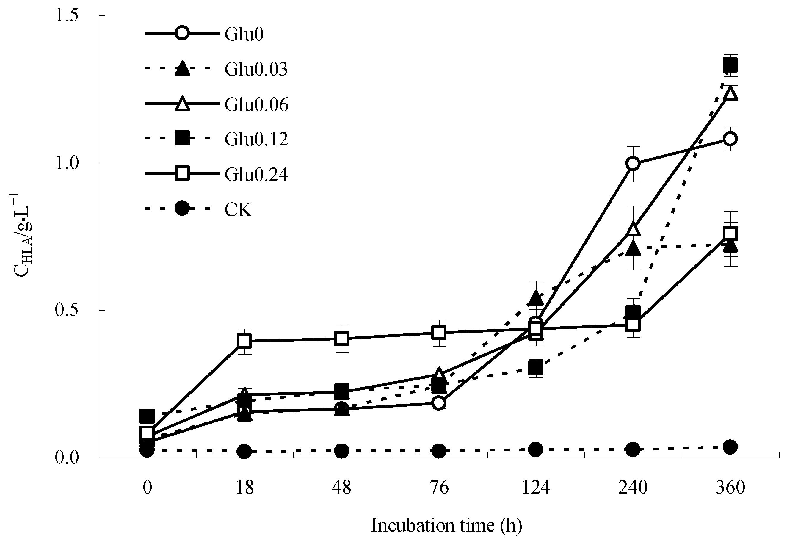Molecules 29 02115 g003