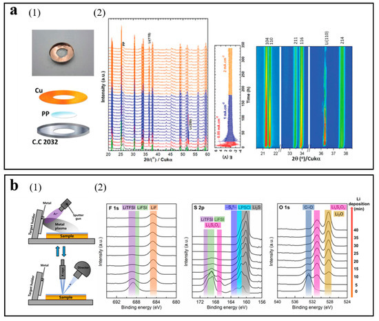 Review of the Real-Time Monitoring Technologies for Lithium Review of the Real-Time Monitoring Technologies for Lithium