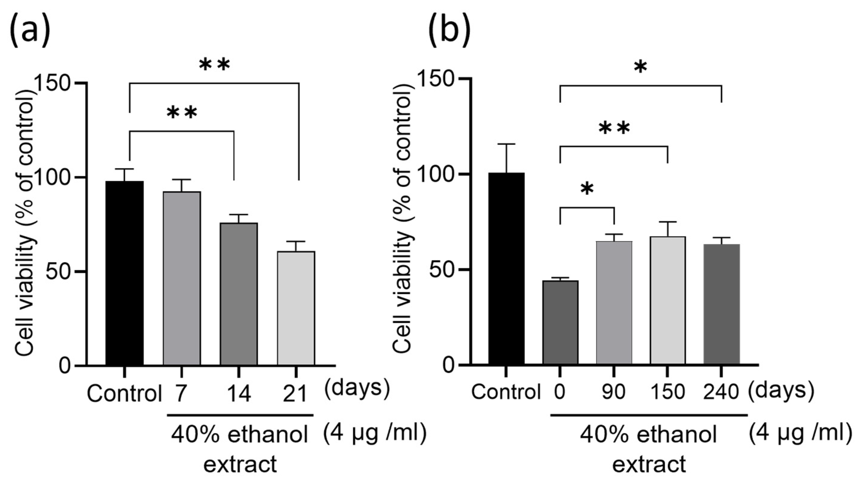 Molecules 29 02119 g001