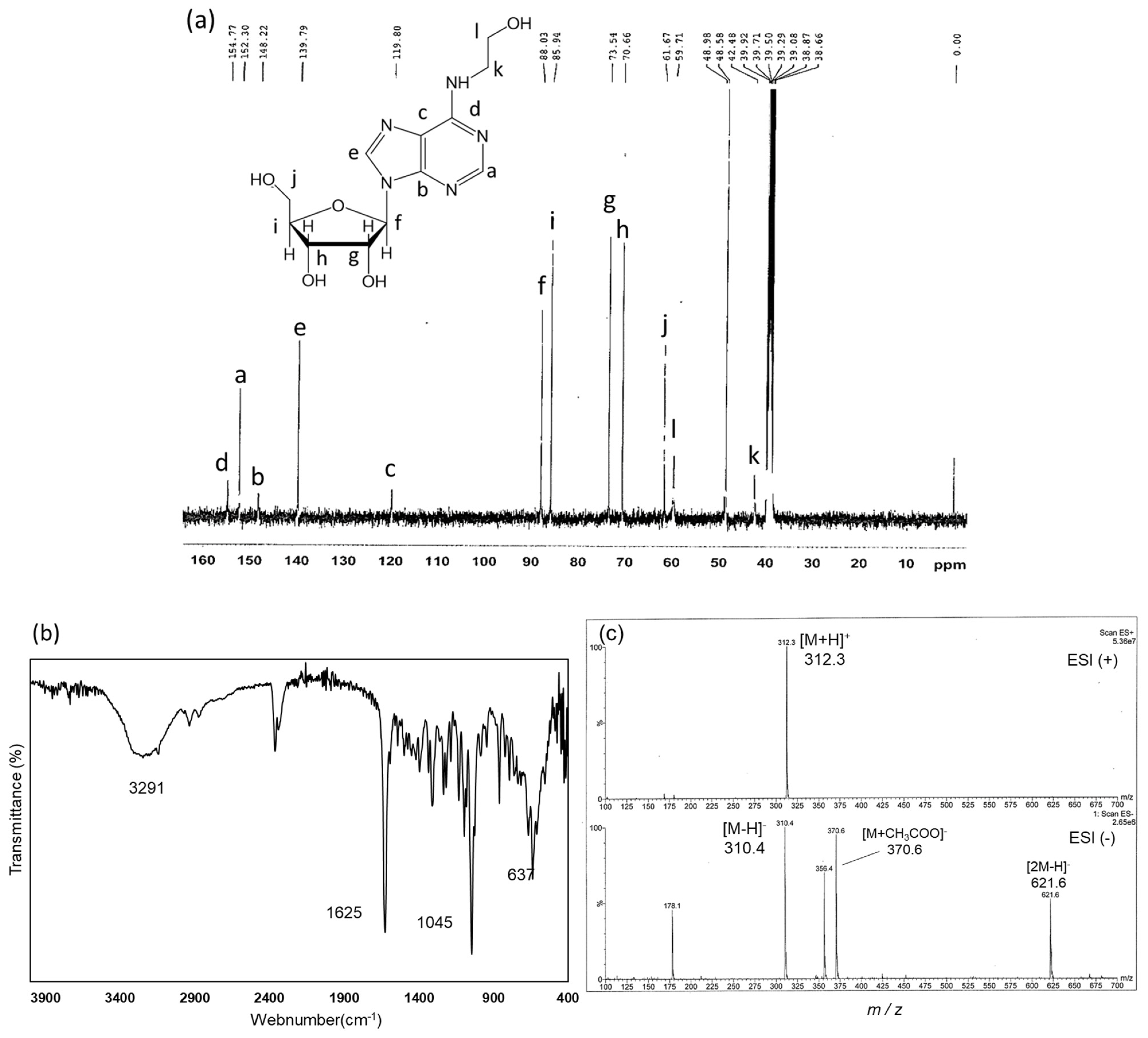 Molecules 29 02119 g005