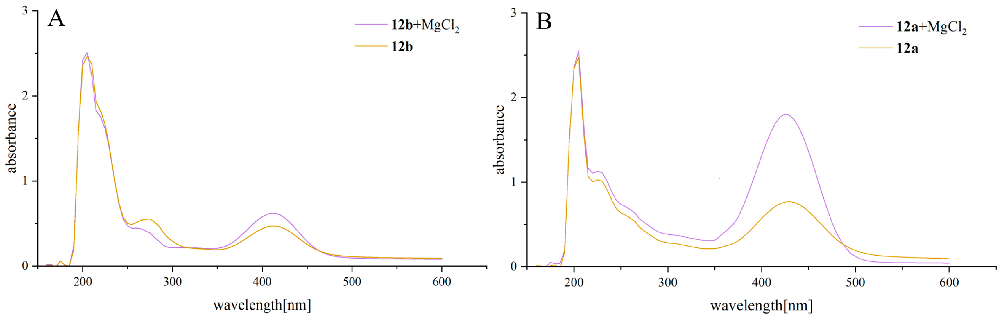 Molecules 29 02120 g006