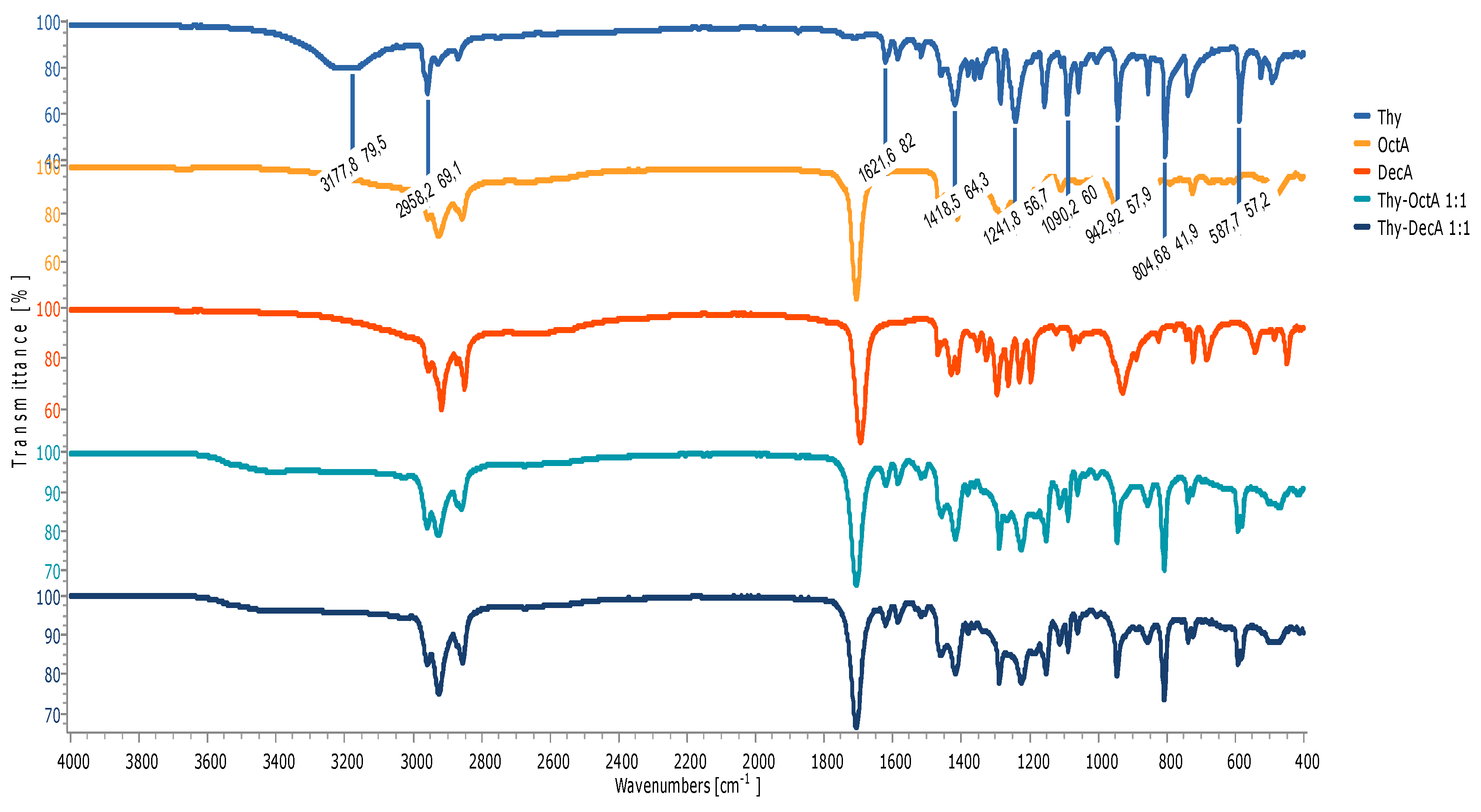 Molecules 29 02122 g002
